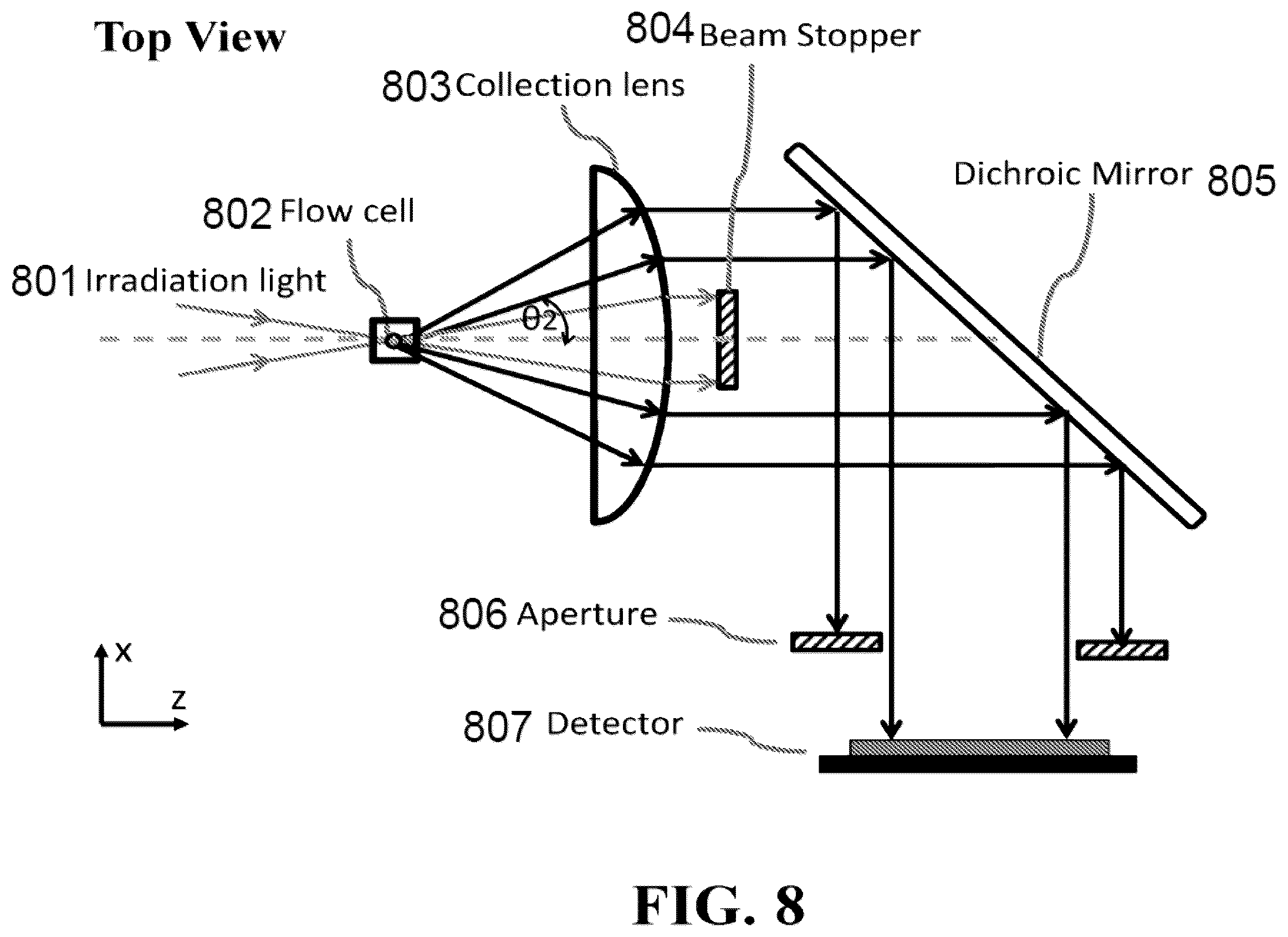 Patent US12313515 Figure 8 – Devices and methods for cell analysis
