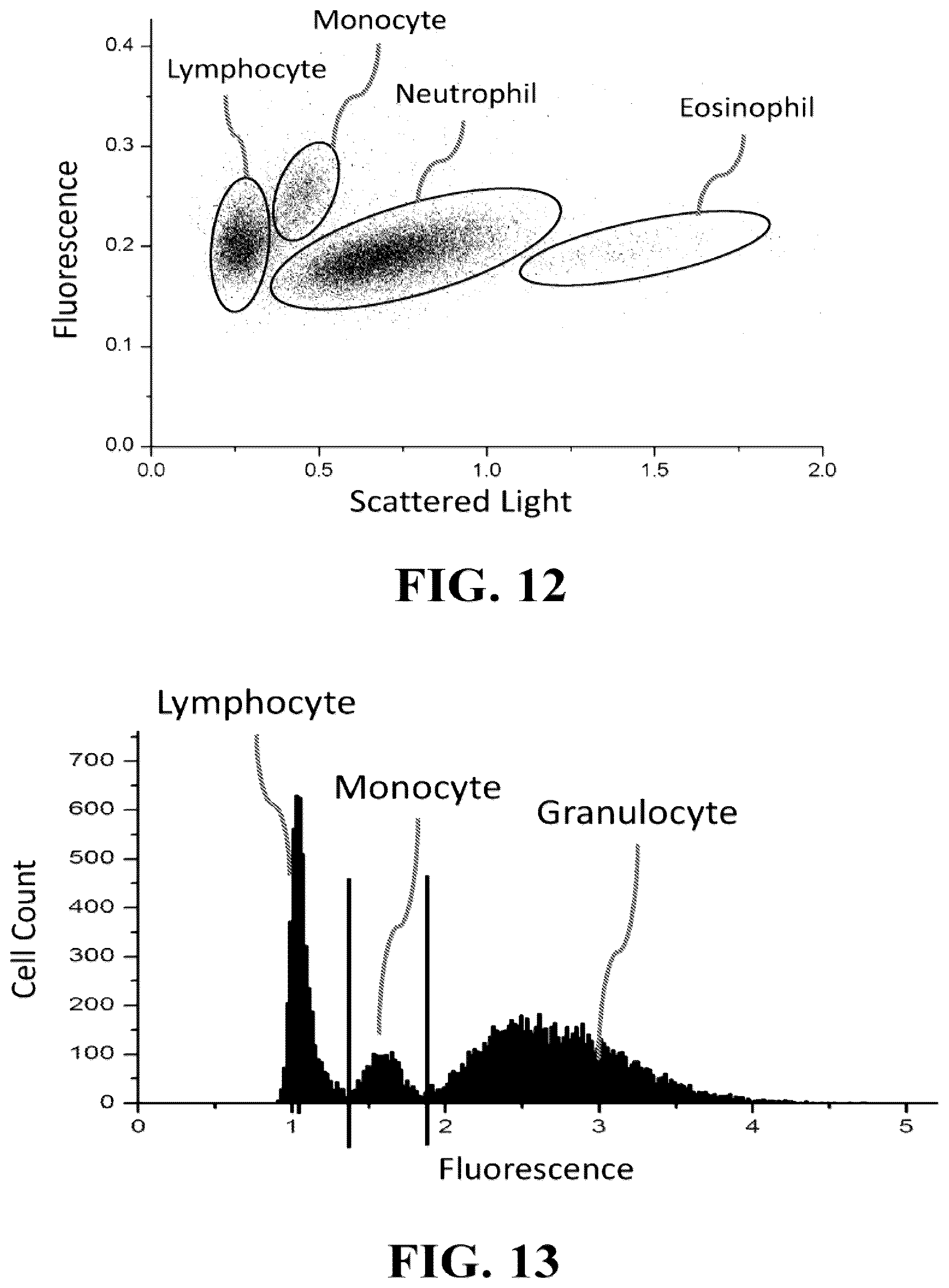 Patent US12313515 Figure 11 – Devices and methods for cell analysis