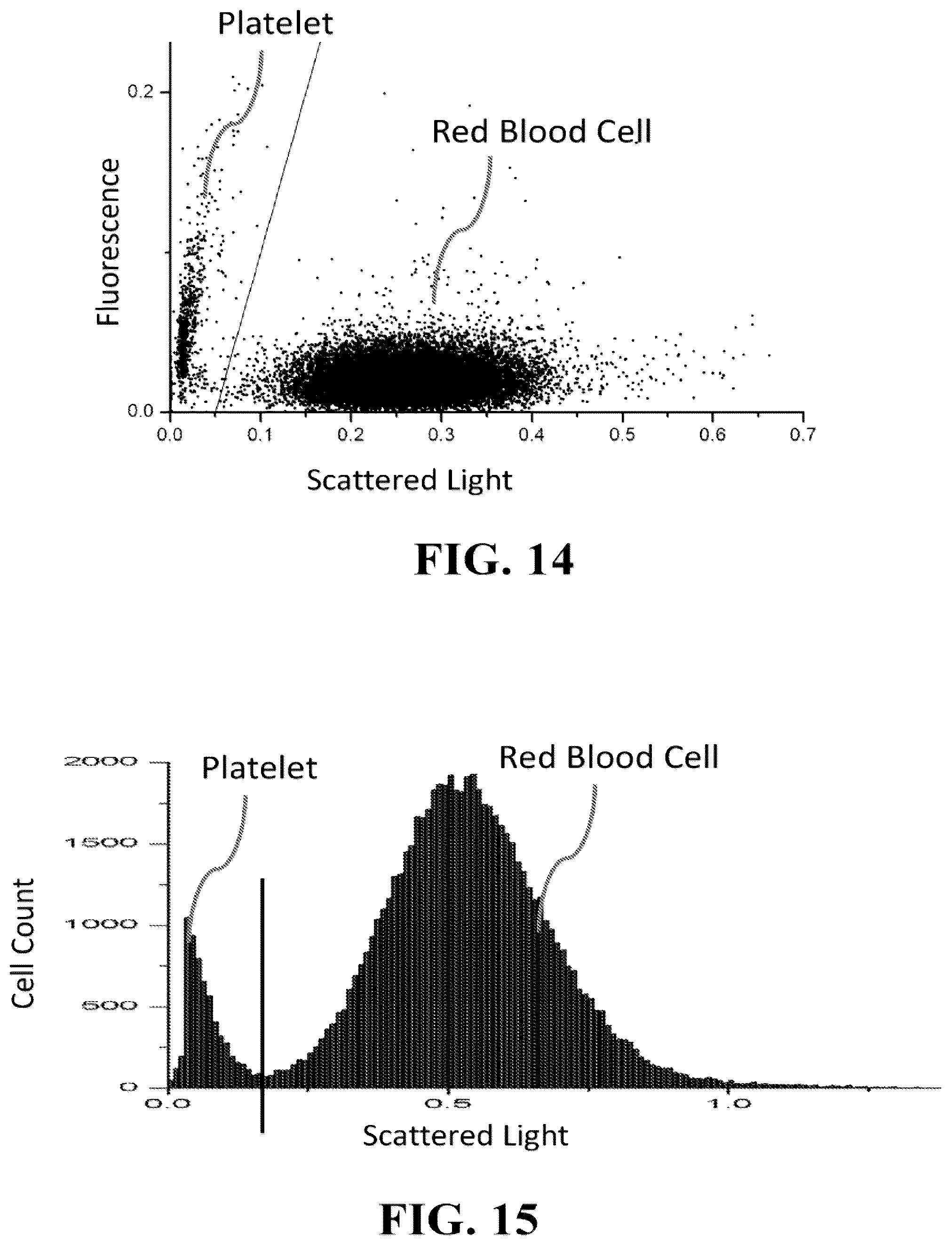 Patent US12313515 Figure 12 – Devices and methods for cell analysis