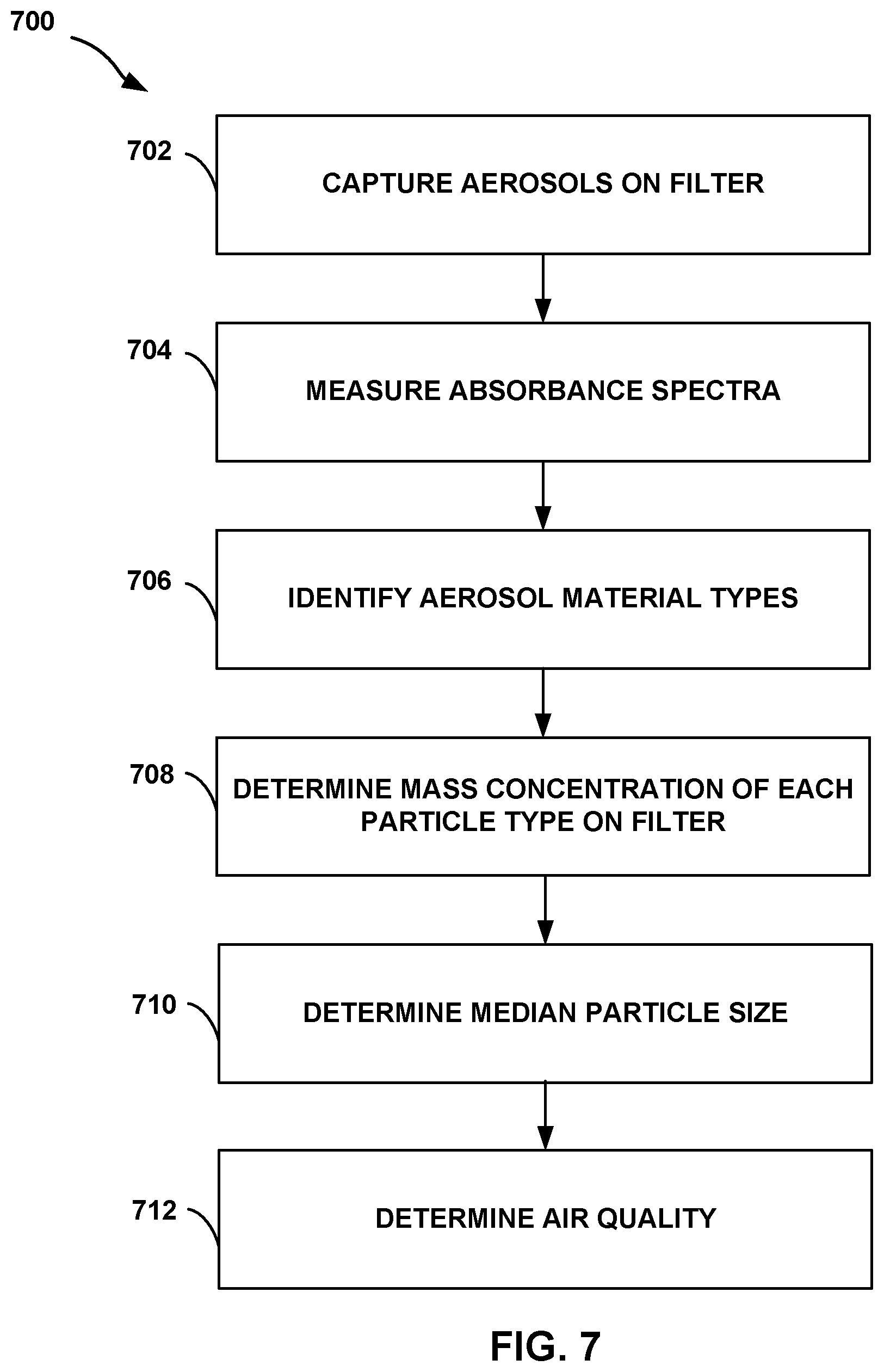 Patent US12313517 Figure 7 – Air quality assessment based upon optical absorbance
