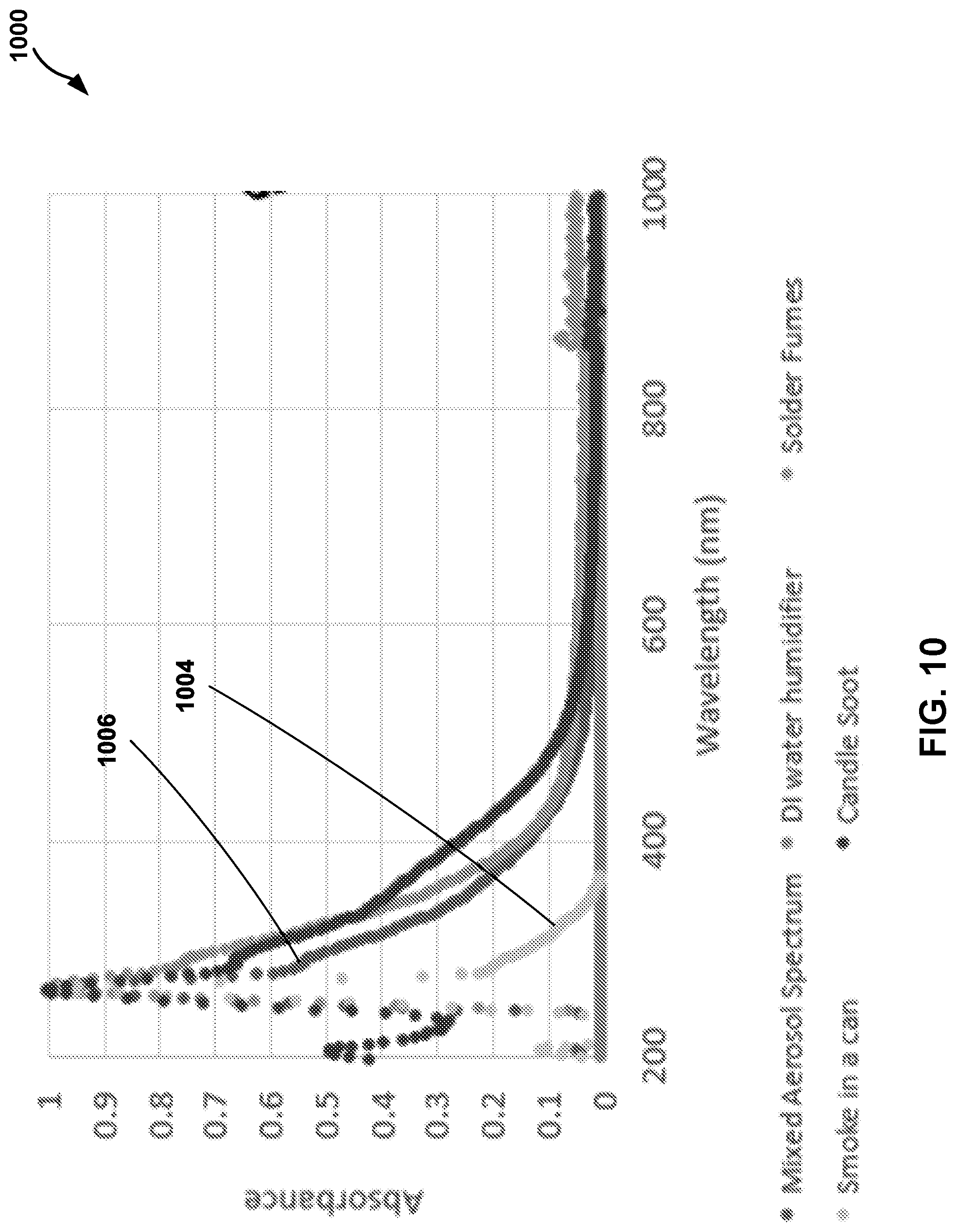 Patent US12313517 Figure 10 – Air quality assessment based upon optical absorbance
