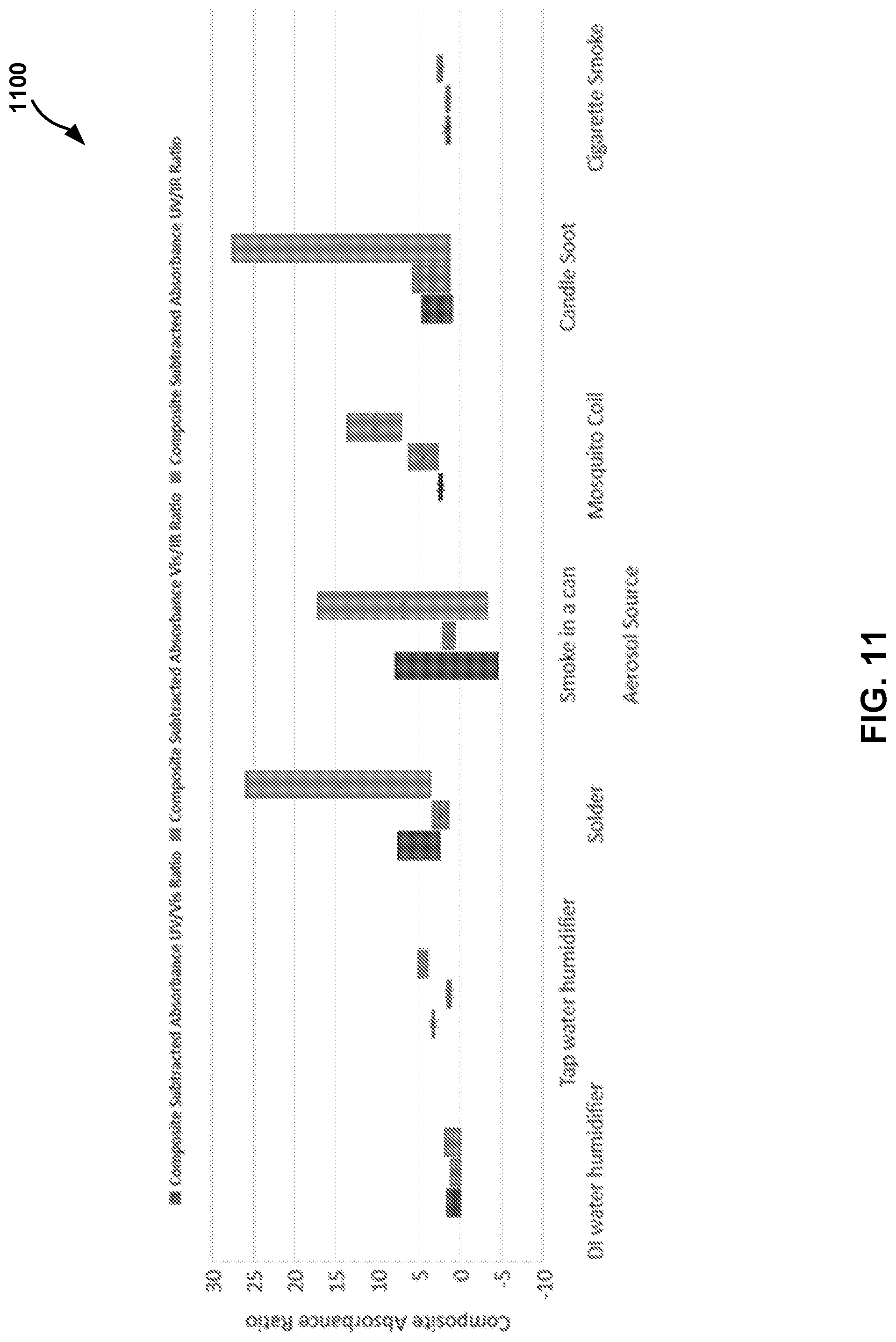 Patent US12313517 Figure 11 – Air quality assessment based upon optical absorbance