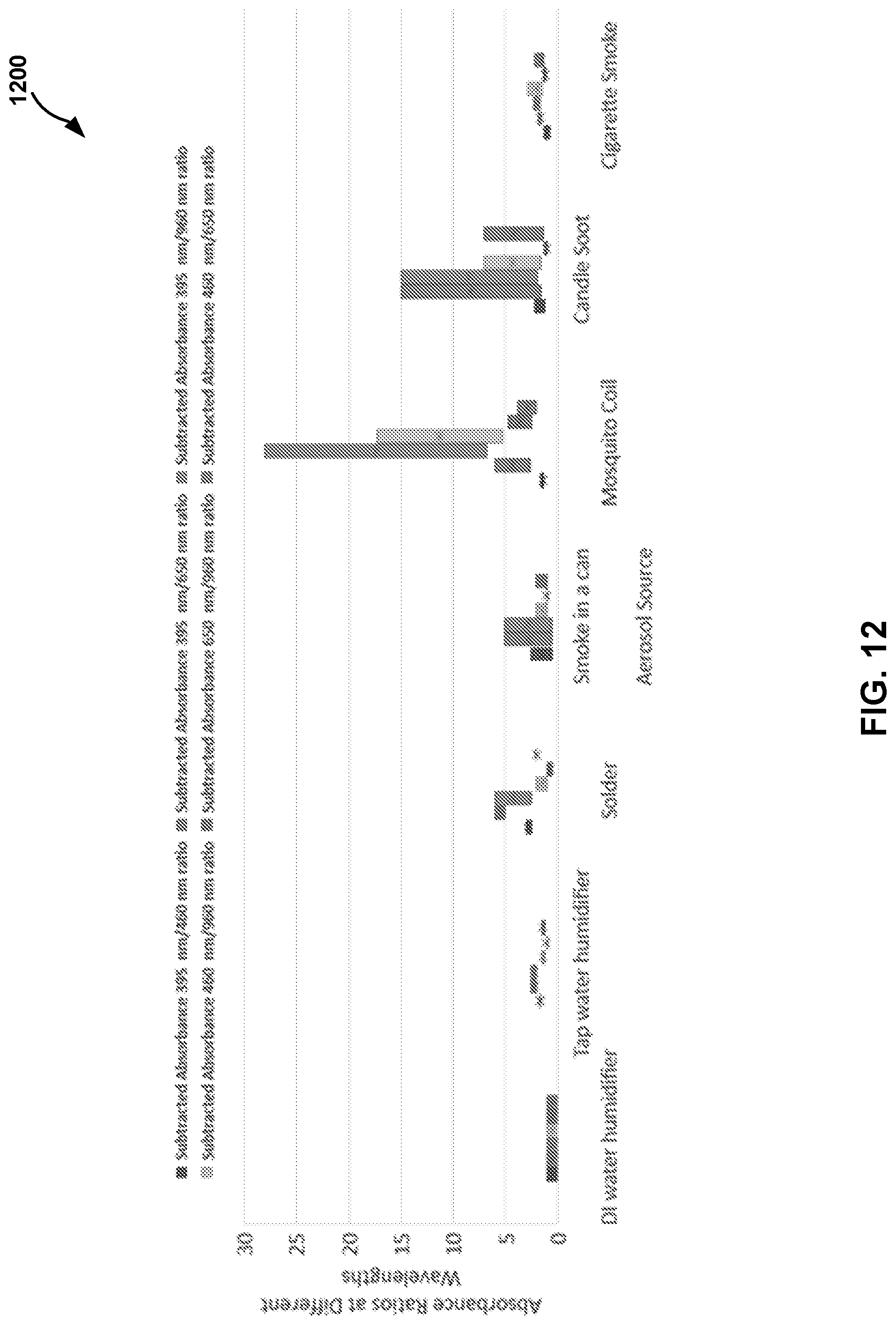 Patent US12313517 Figure 12 – Air quality assessment based upon optical absorbance