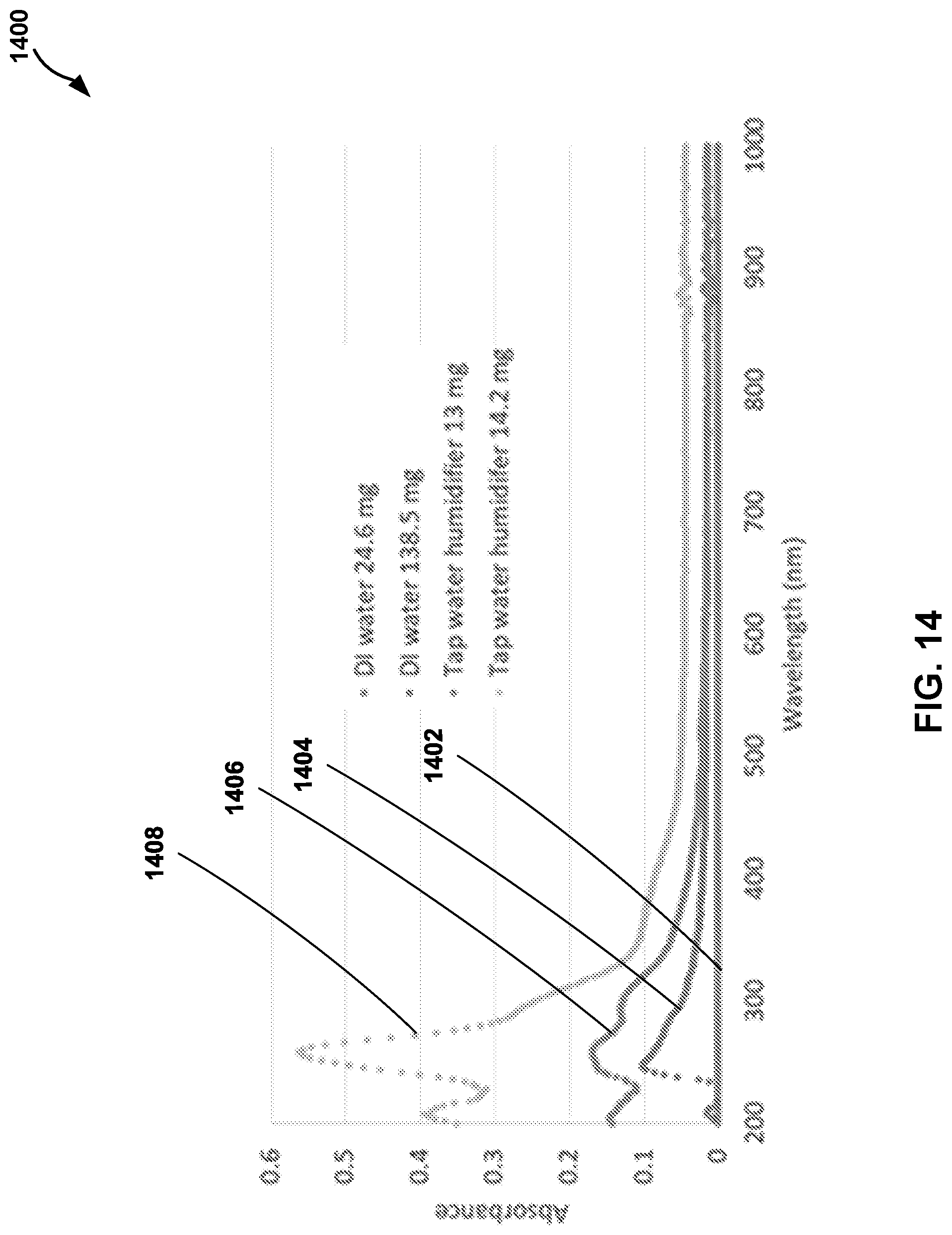 Patent US12313517 Figure 14 – Air quality assessment based upon optical absorbance