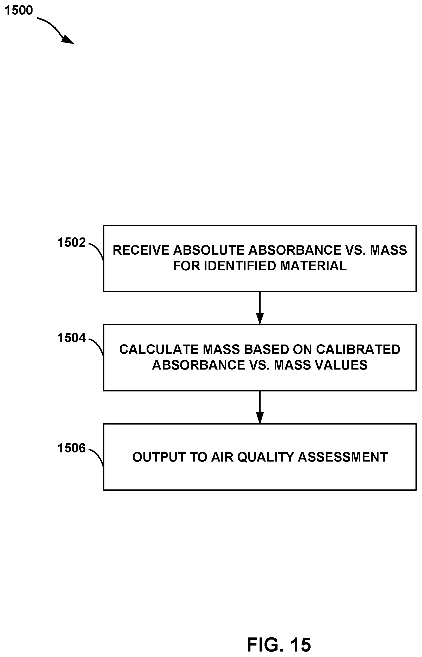 Patent US12313517 Figure 15 – Air quality assessment based upon optical absorbance
