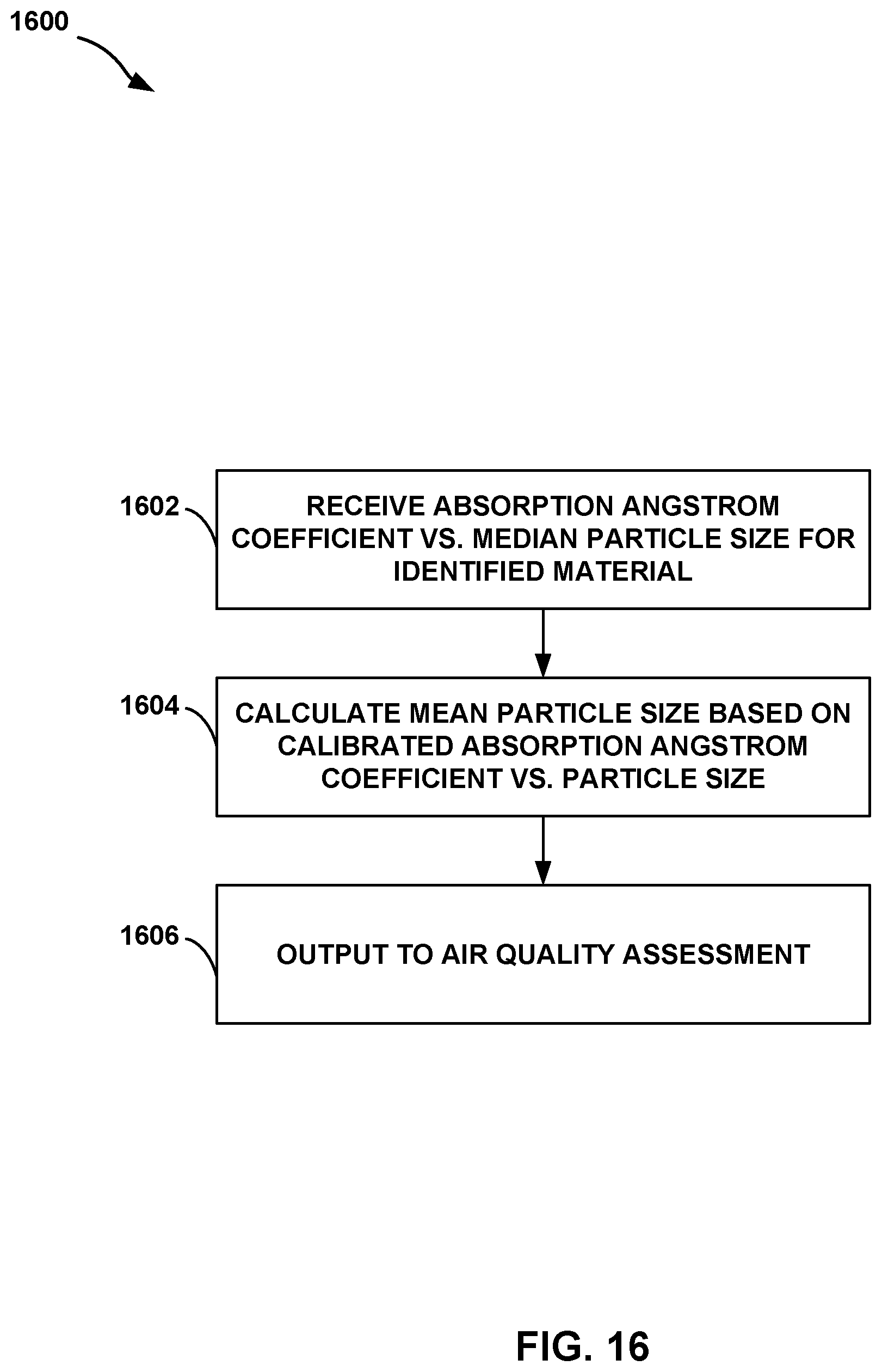 Patent US12313517 Figure 16 – Air quality assessment based upon optical absorbance
