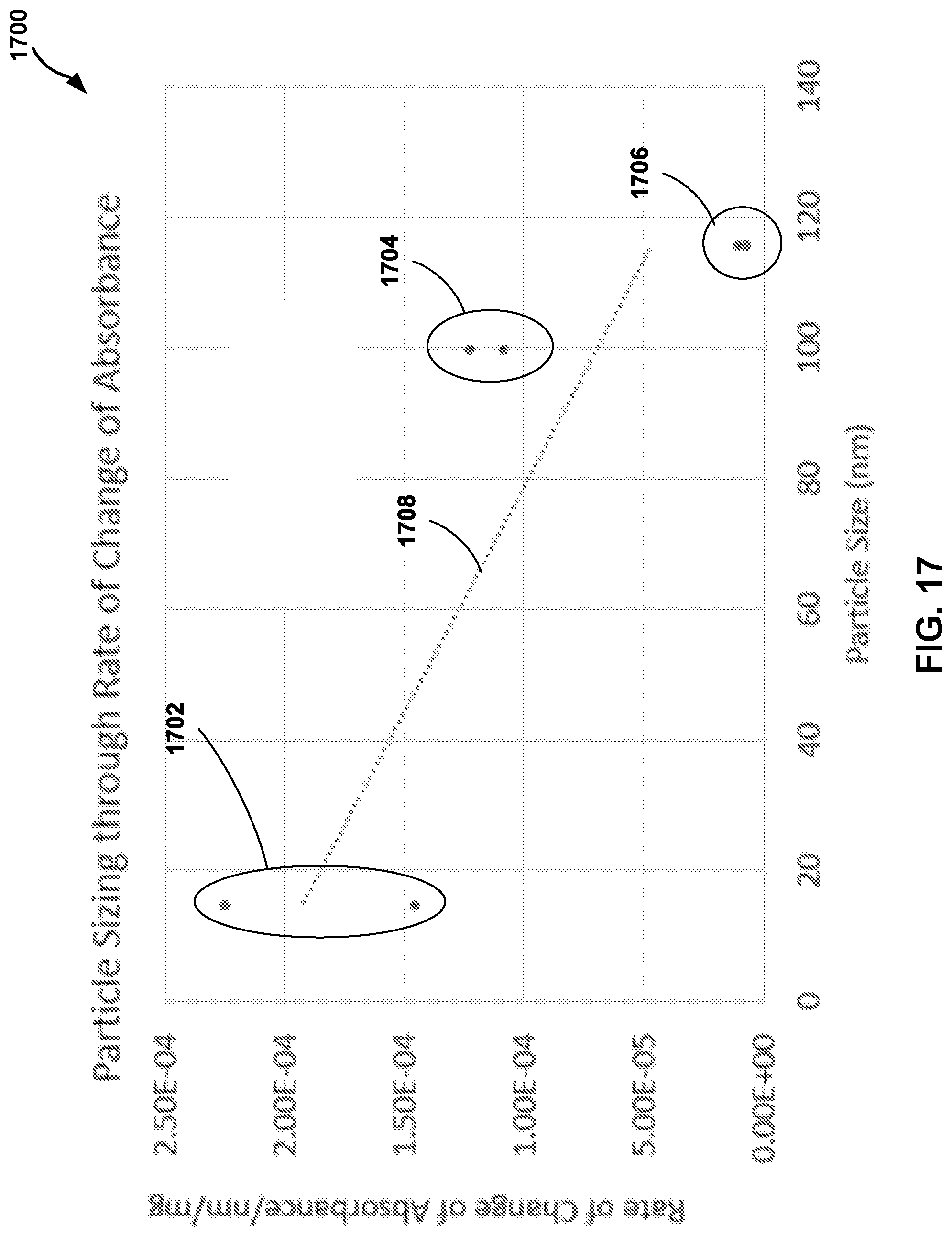 Patent US12313517 Figure 17 – Air quality assessment based upon optical absorbance