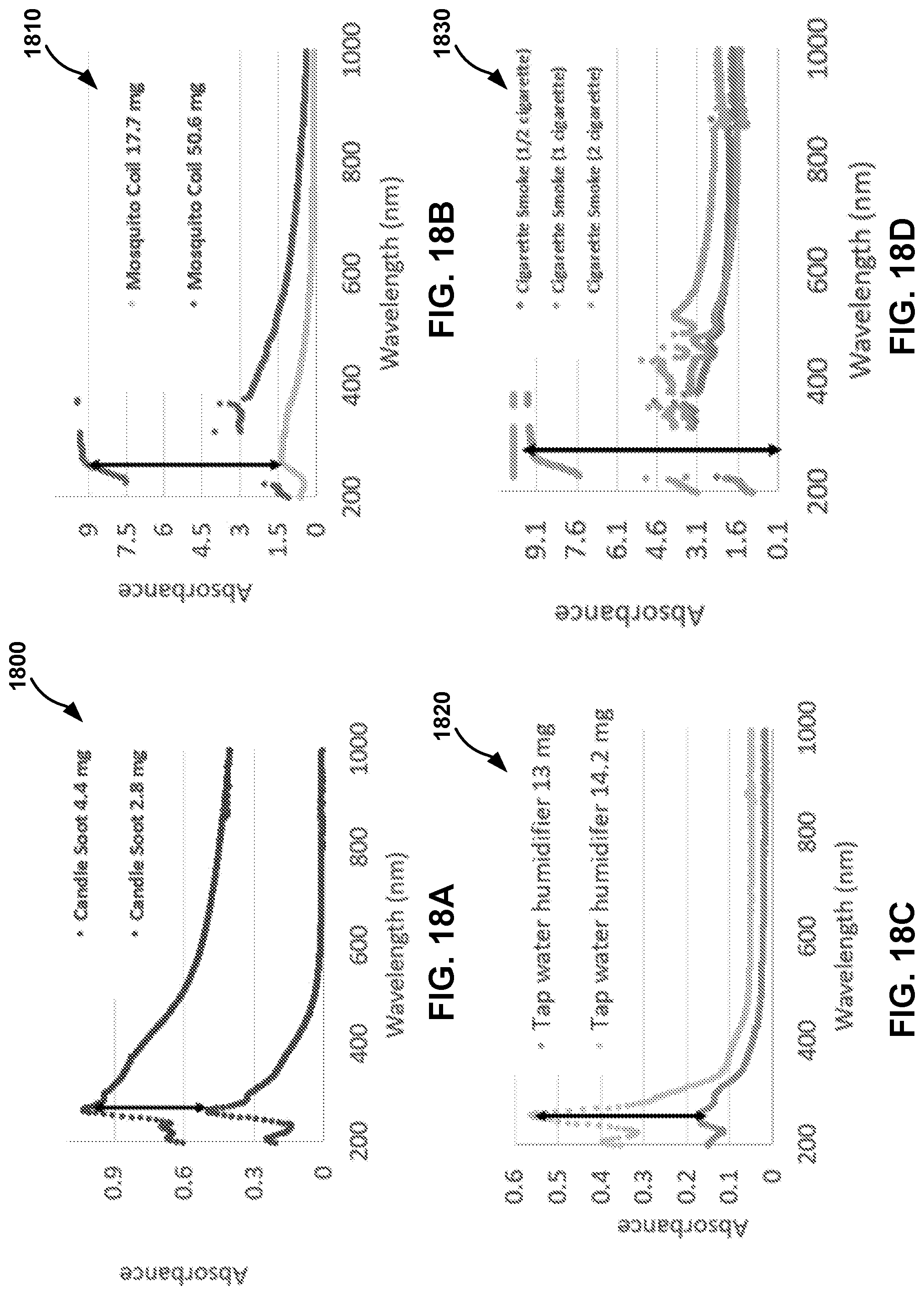 Patent US12313517 Figure 18 – Air quality assessment based upon optical absorbance