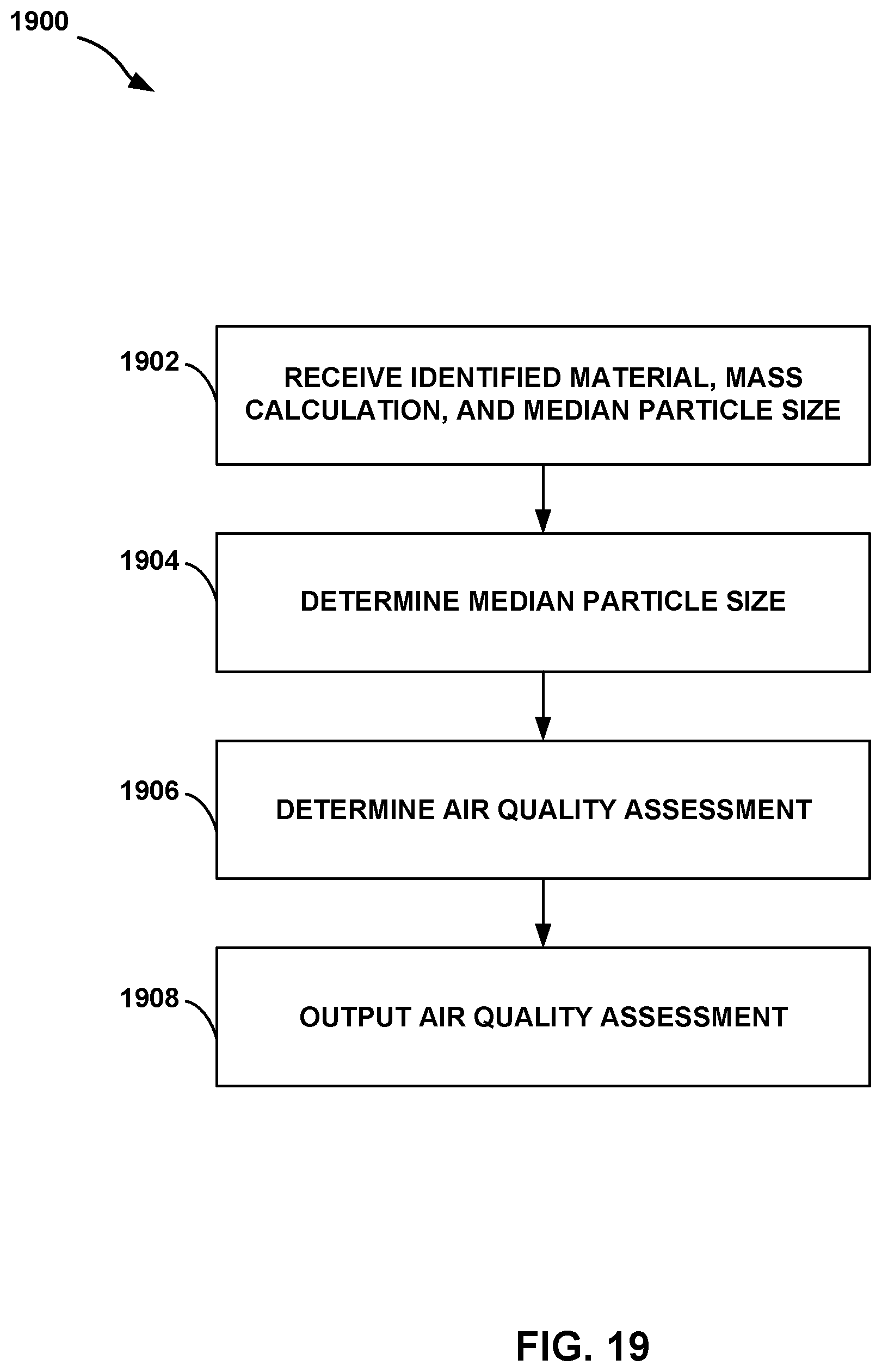 Patent US12313517 Figure 19 – Air quality assessment based upon optical absorbance