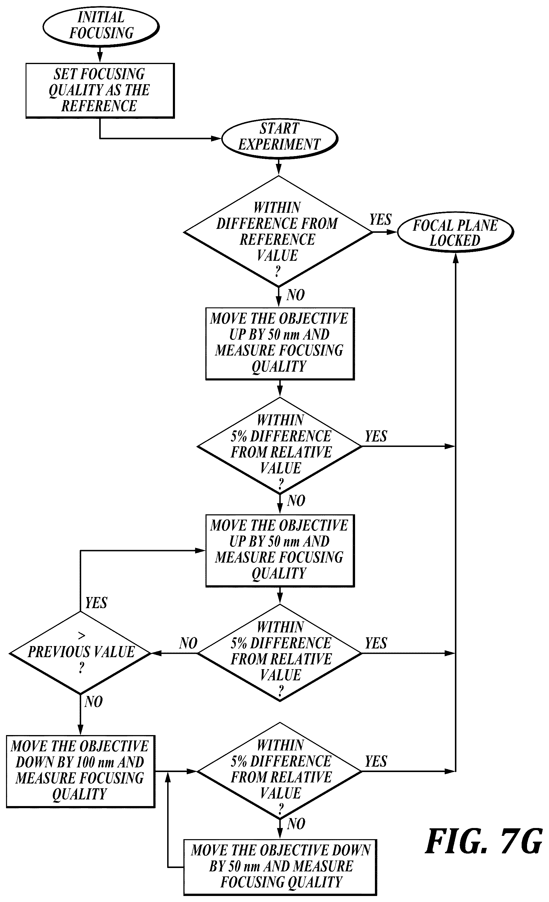 Patent US12313519 Figure 14 – Method and apparatus for flow-based, single-particle and/or single-molecule analysis