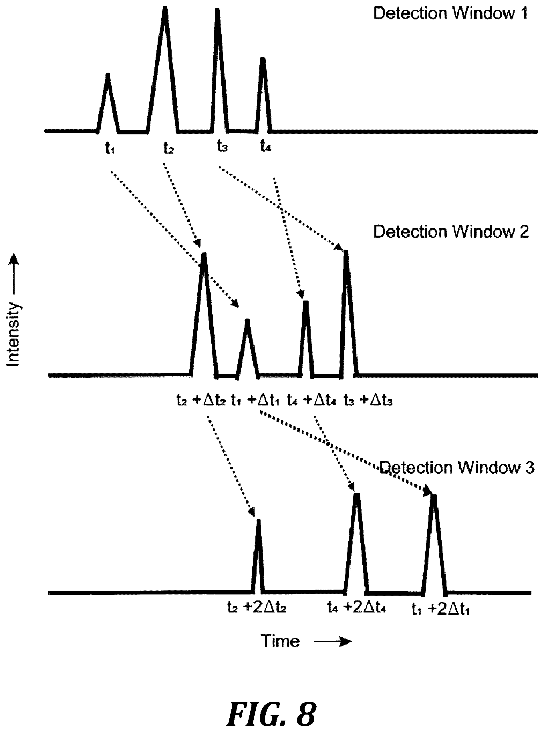 Patent US12313519 Figure 15 – Method and apparatus for flow-based, single-particle and/or single-molecule analysis