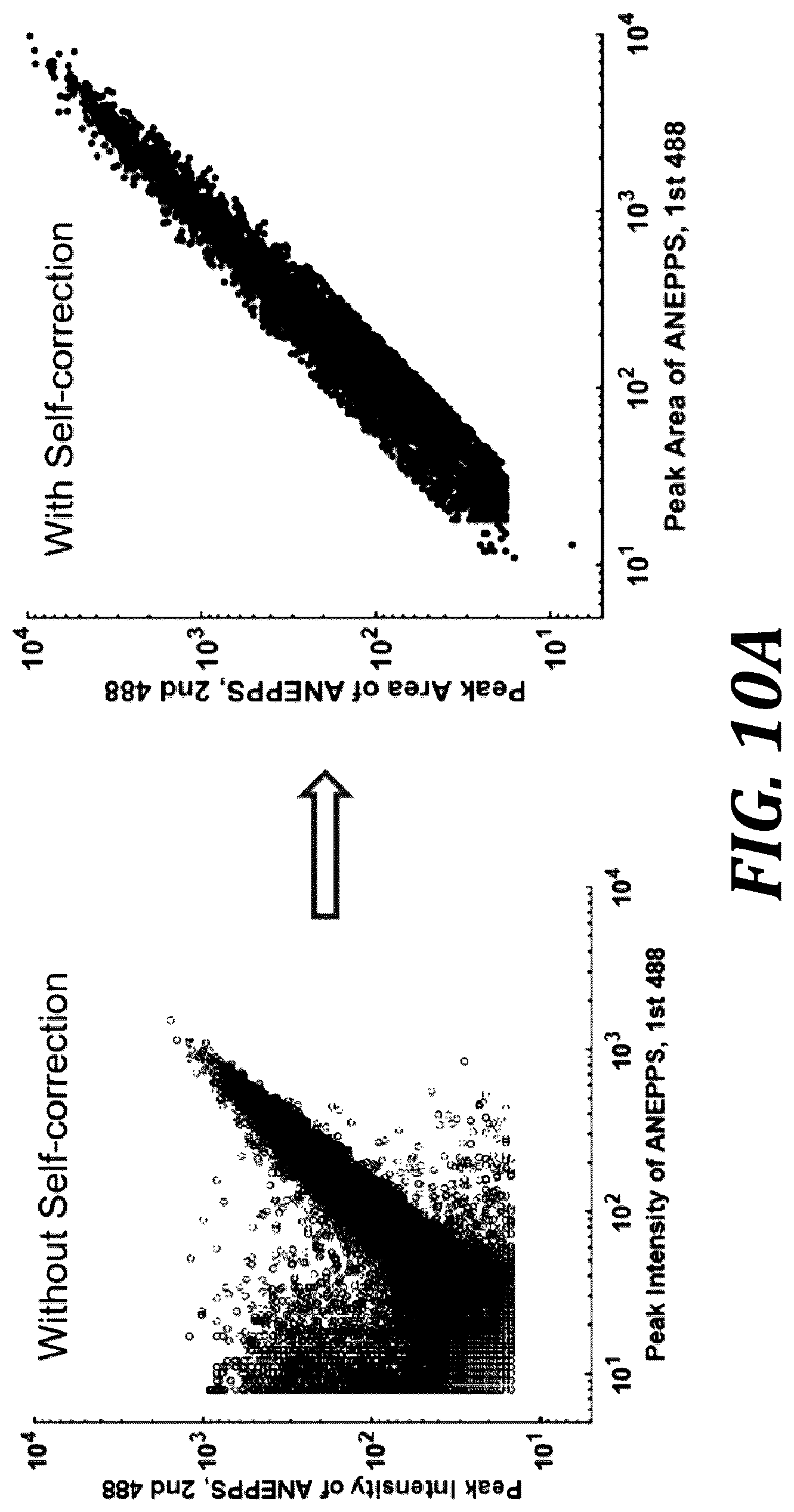 Patent US12313519 Figure 18 – Method and apparatus for flow-based, single-particle and/or single-molecule analysis
