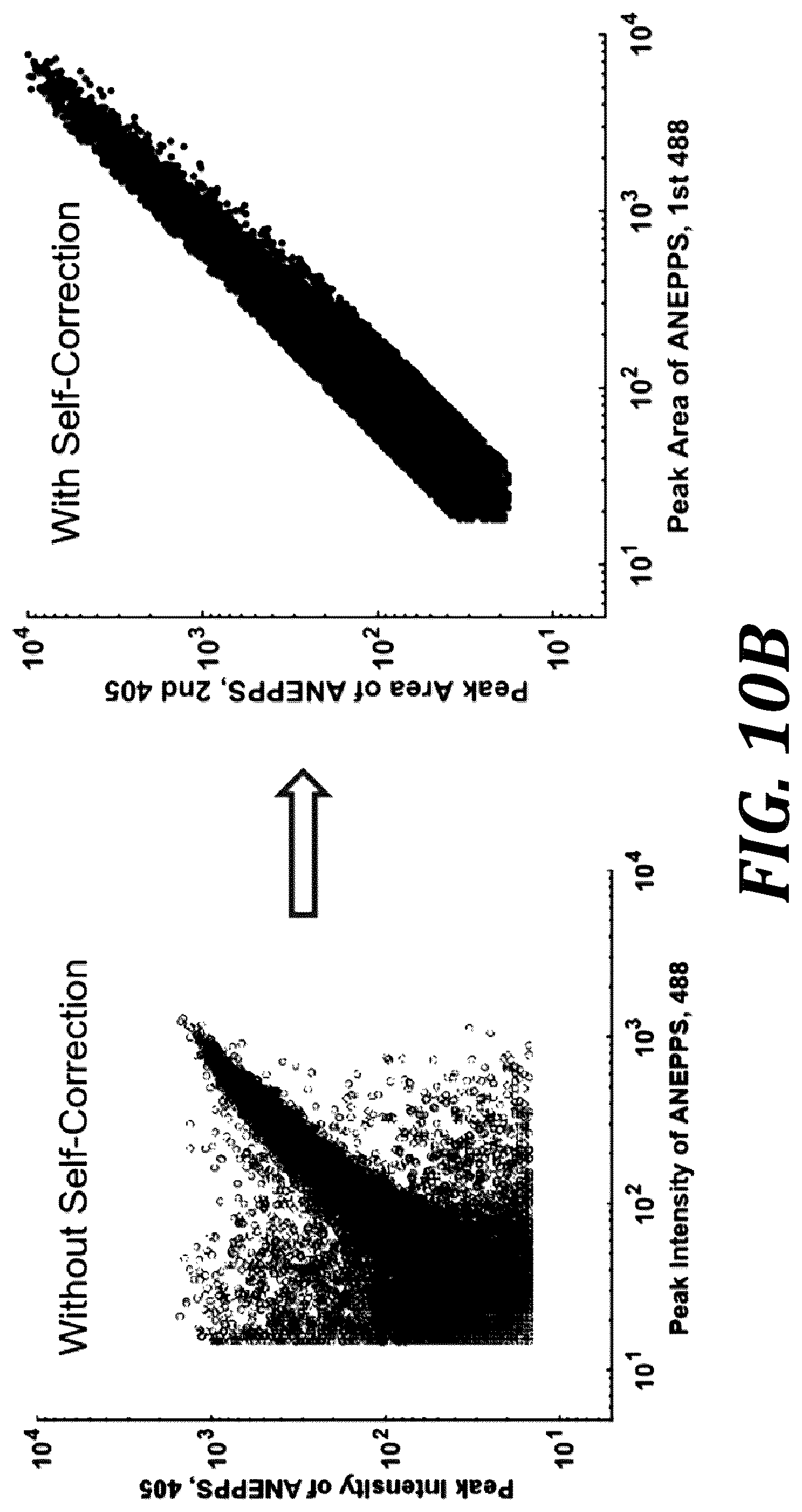 Patent US12313519 Figure 19 – Method and apparatus for flow-based, single-particle and/or single-molecule analysis