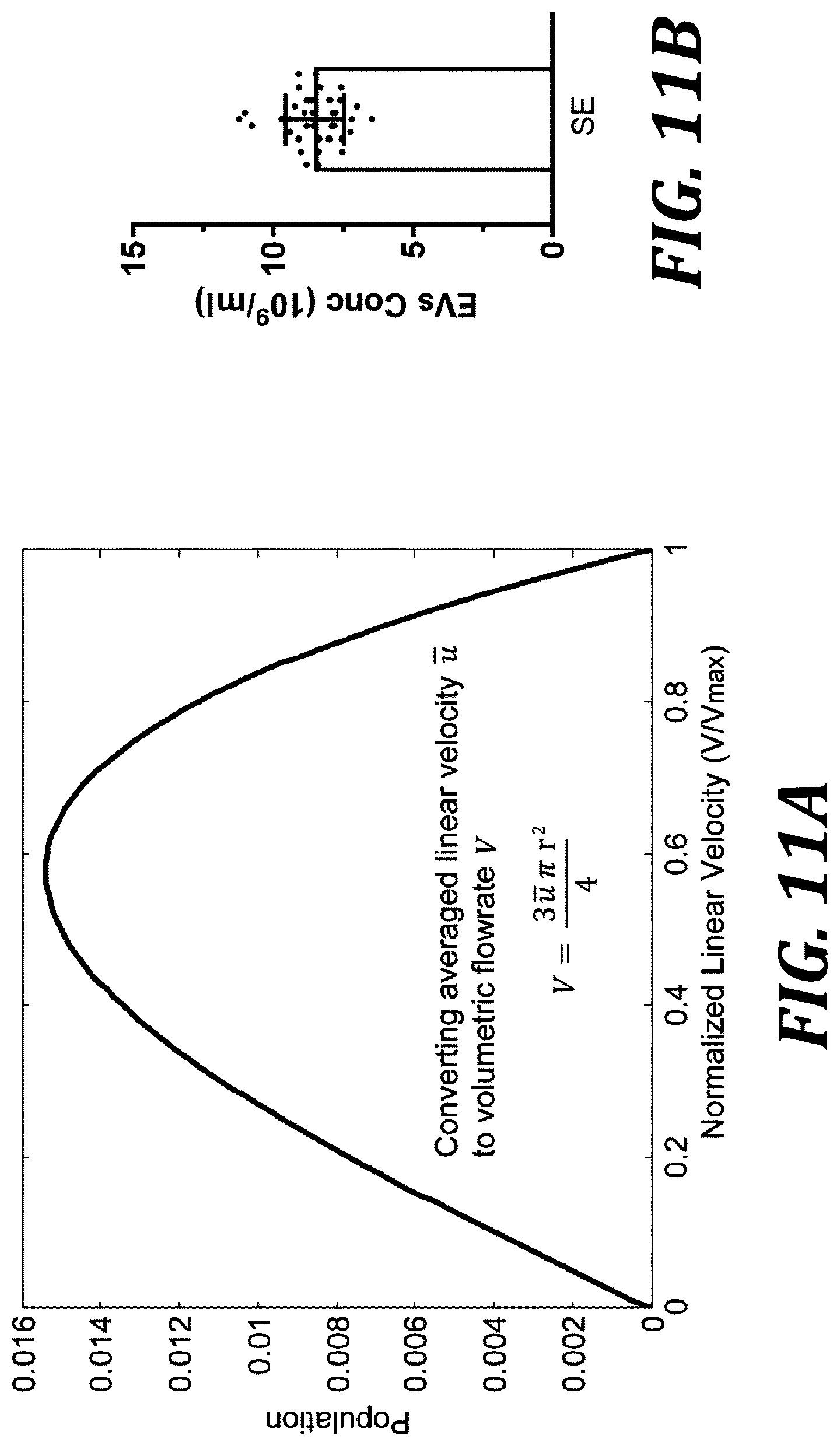 Patent US12313519 Figure 20 – Method and apparatus for flow-based, single-particle and/or single-molecule analysis