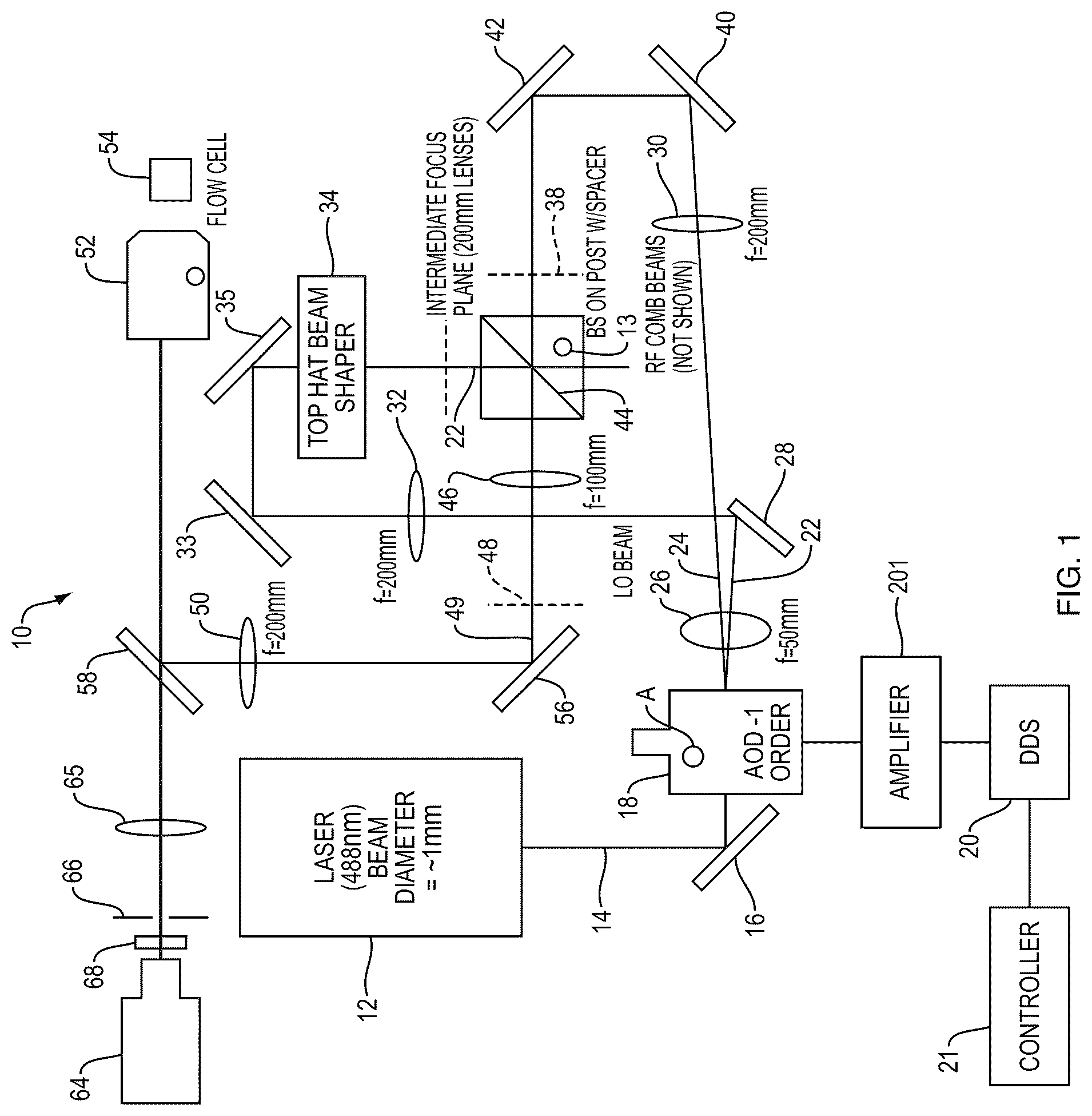 Patent US12313521 — Cell sorting using a high throughput fluorescence flow cytometer — Figure 1