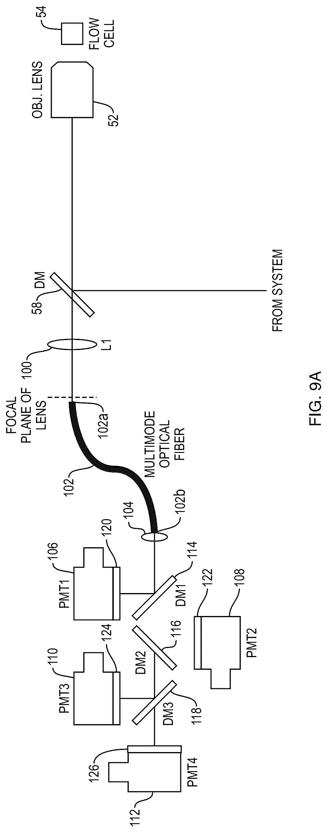Patent US12313521 Figure 9 – Cell sorting using a high throughput fluorescence flow cytometer