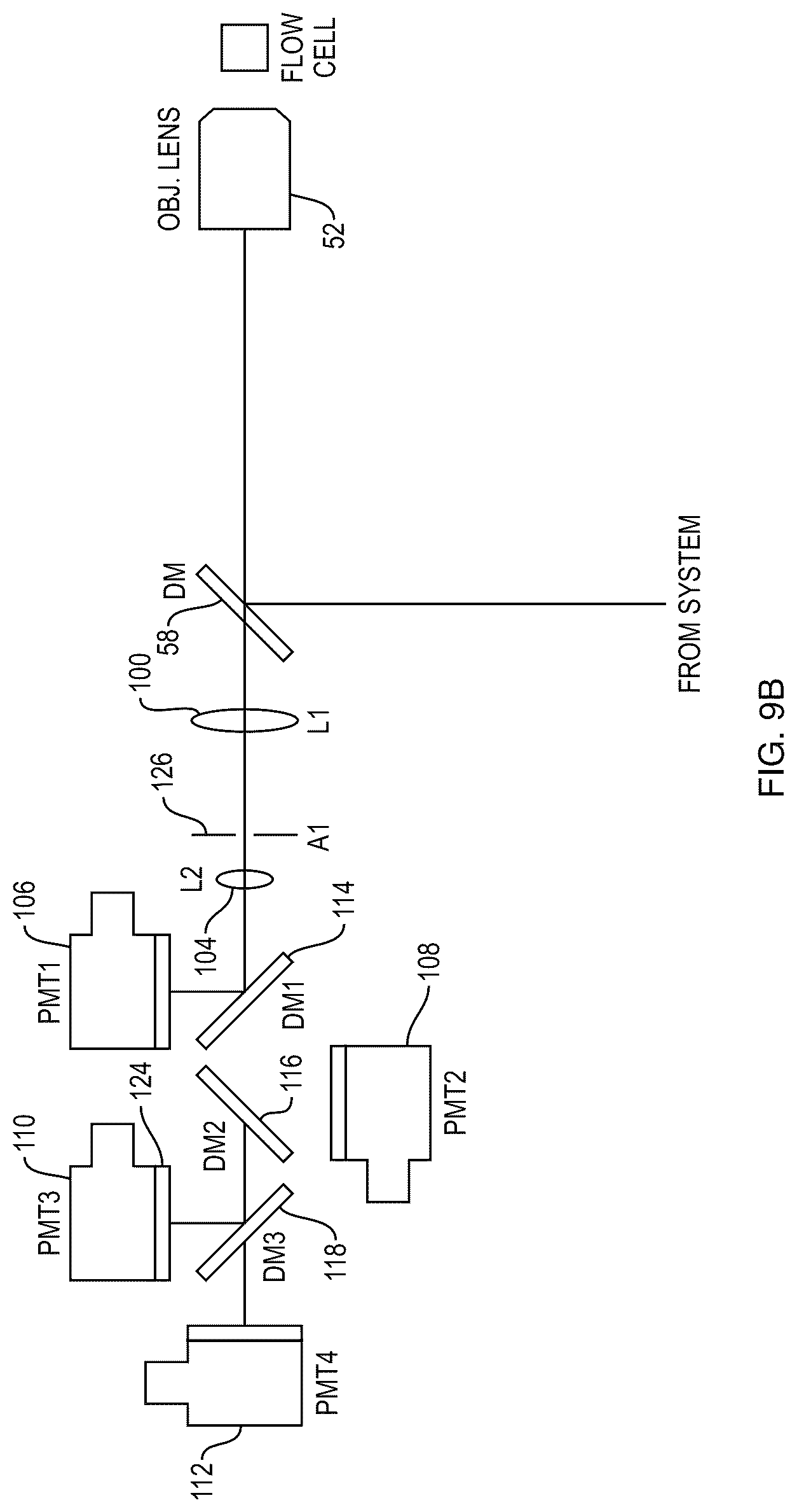 Patent US12313521 Figure 10 – Cell sorting using a high throughput fluorescence flow cytometer