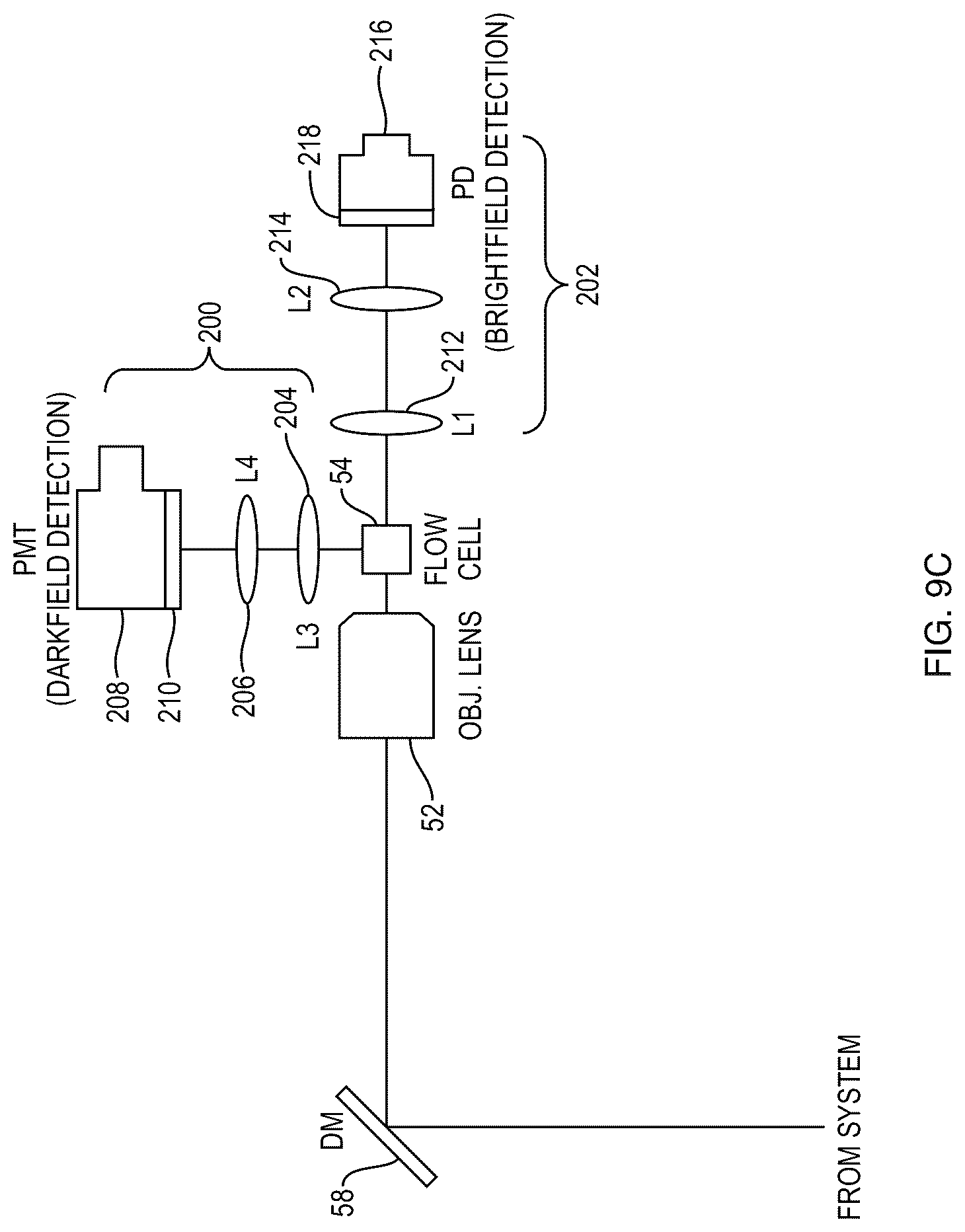 Patent US12313521 Figure 11 – Cell sorting using a high throughput fluorescence flow cytometer