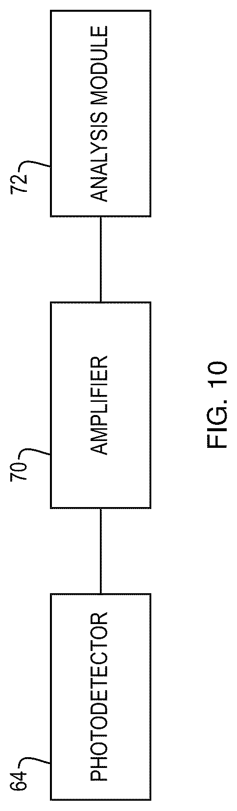 Patent US12313521 Figure 13 – Cell sorting using a high throughput fluorescence flow cytometer