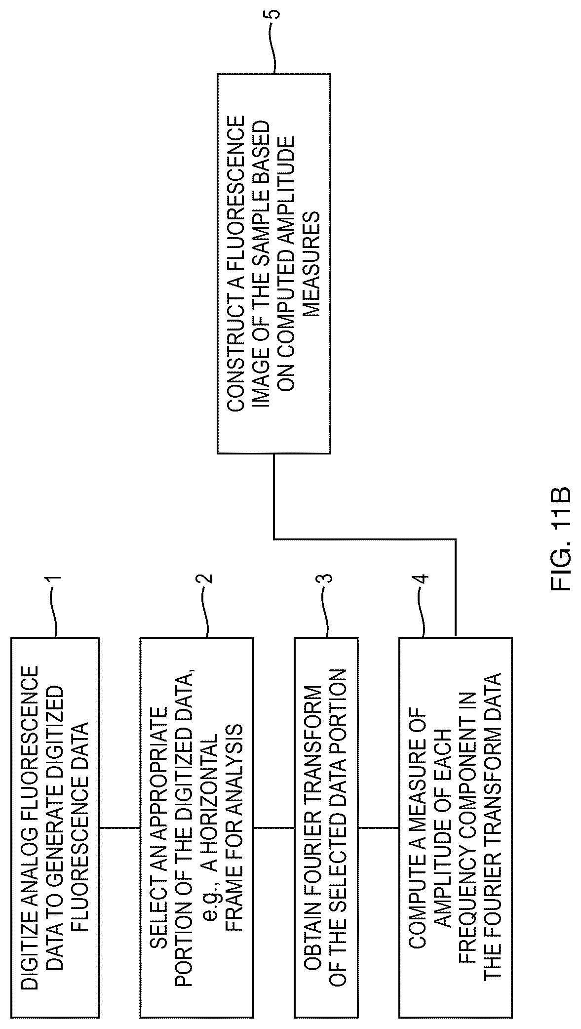 Patent US12313521 Figure 15 – Cell sorting using a high throughput fluorescence flow cytometer