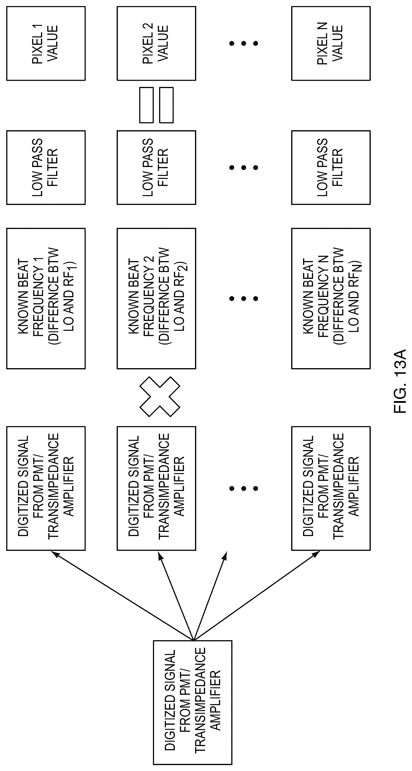Patent US12313521 Figure 17 – Cell sorting using a high throughput fluorescence flow cytometer