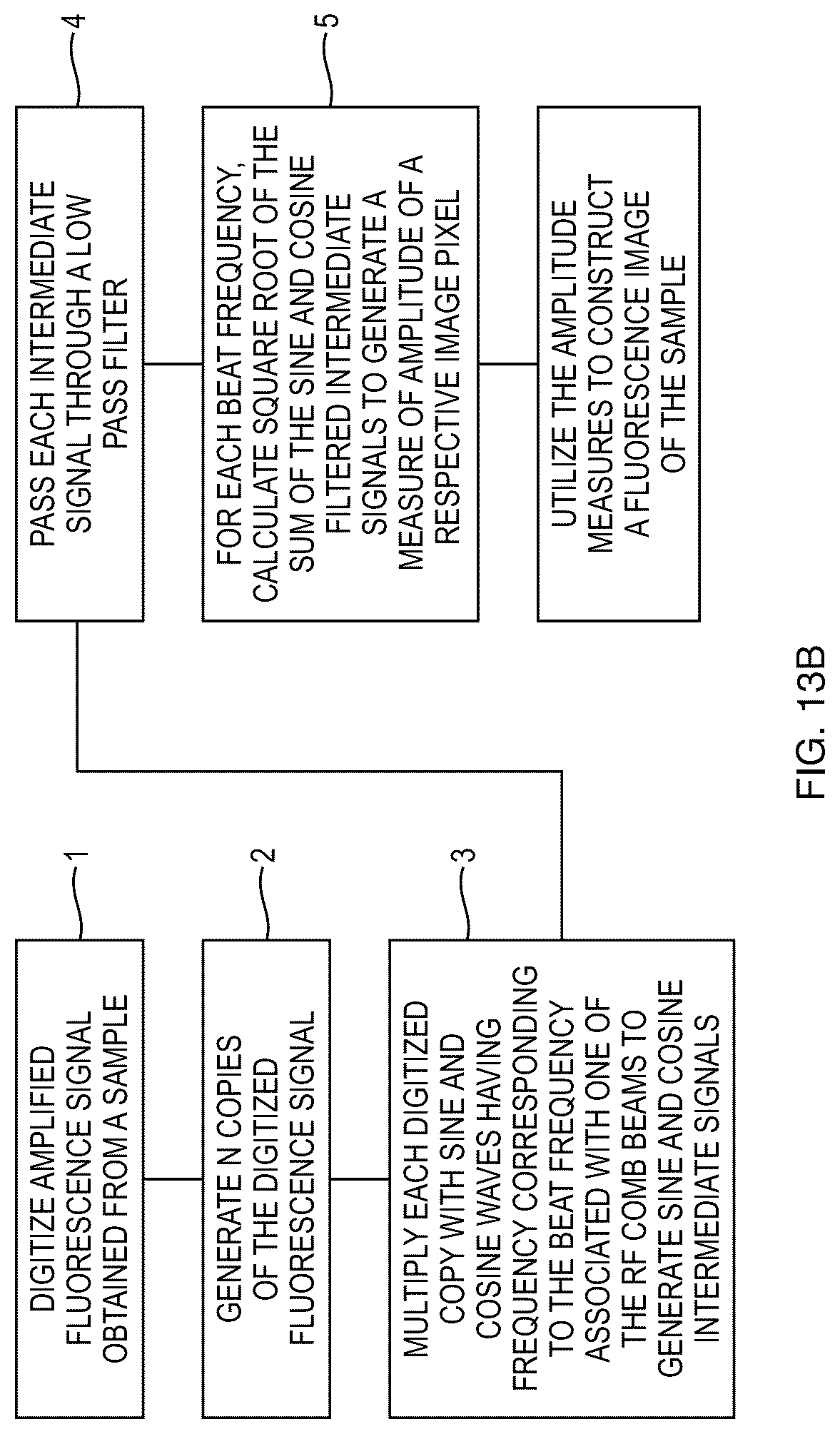 Patent US12313521 Figure 18 – Cell sorting using a high throughput fluorescence flow cytometer