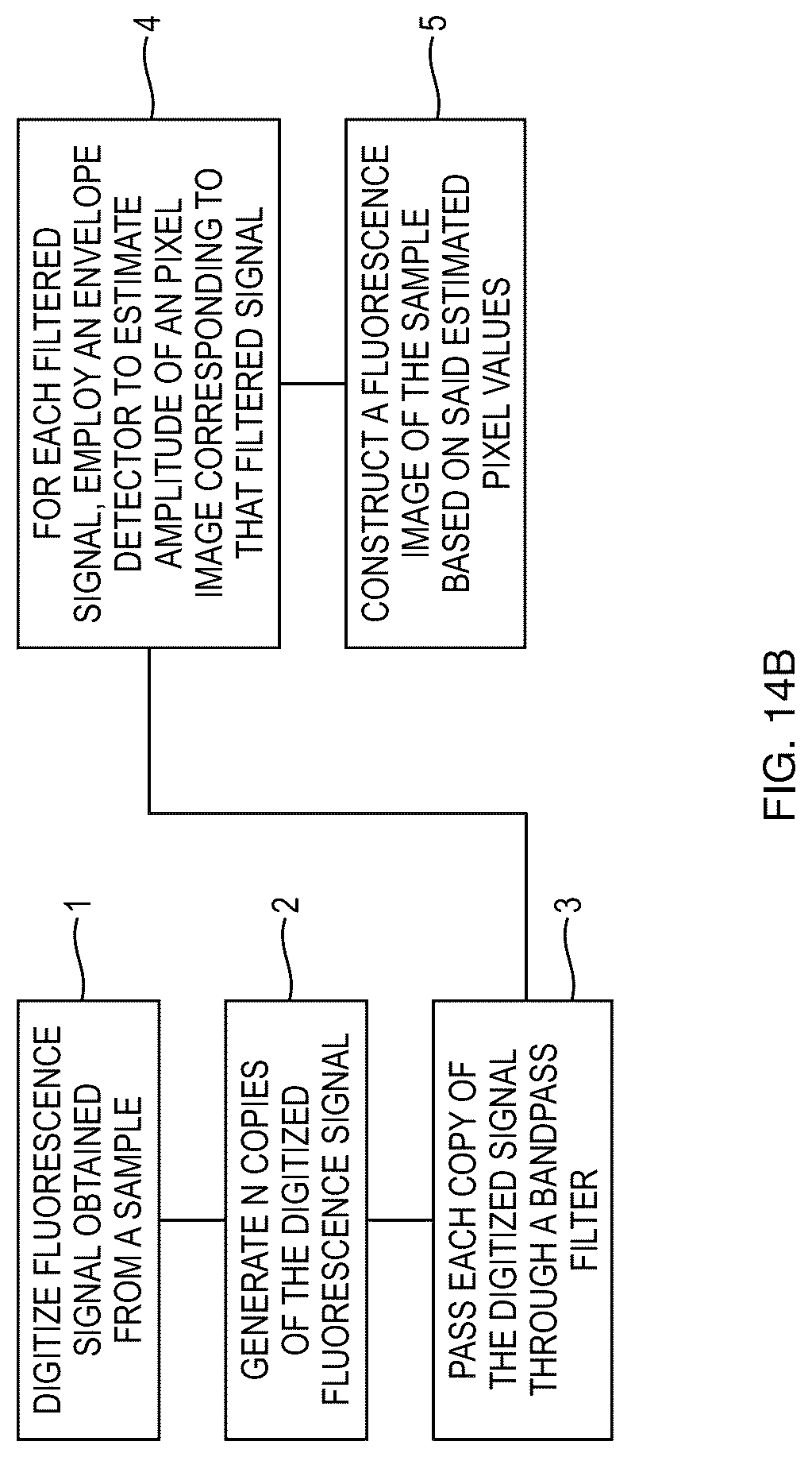 Patent US12313521 Figure 20 – Cell sorting using a high throughput fluorescence flow cytometer
