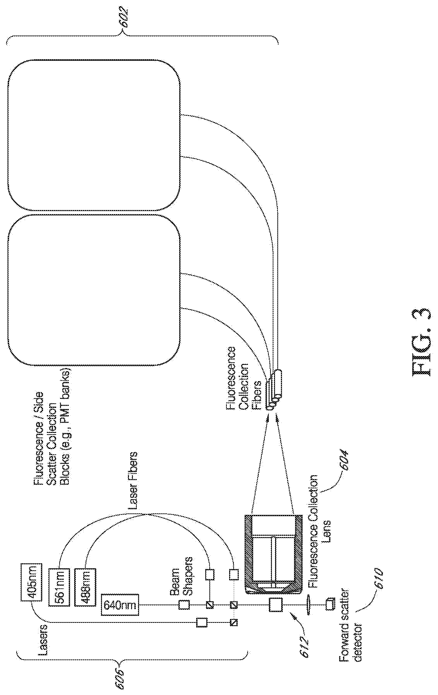 Patent US12313522 Figure 3 – Systems and methods for improved imaging and fluorescence in flow cytometry and other applications