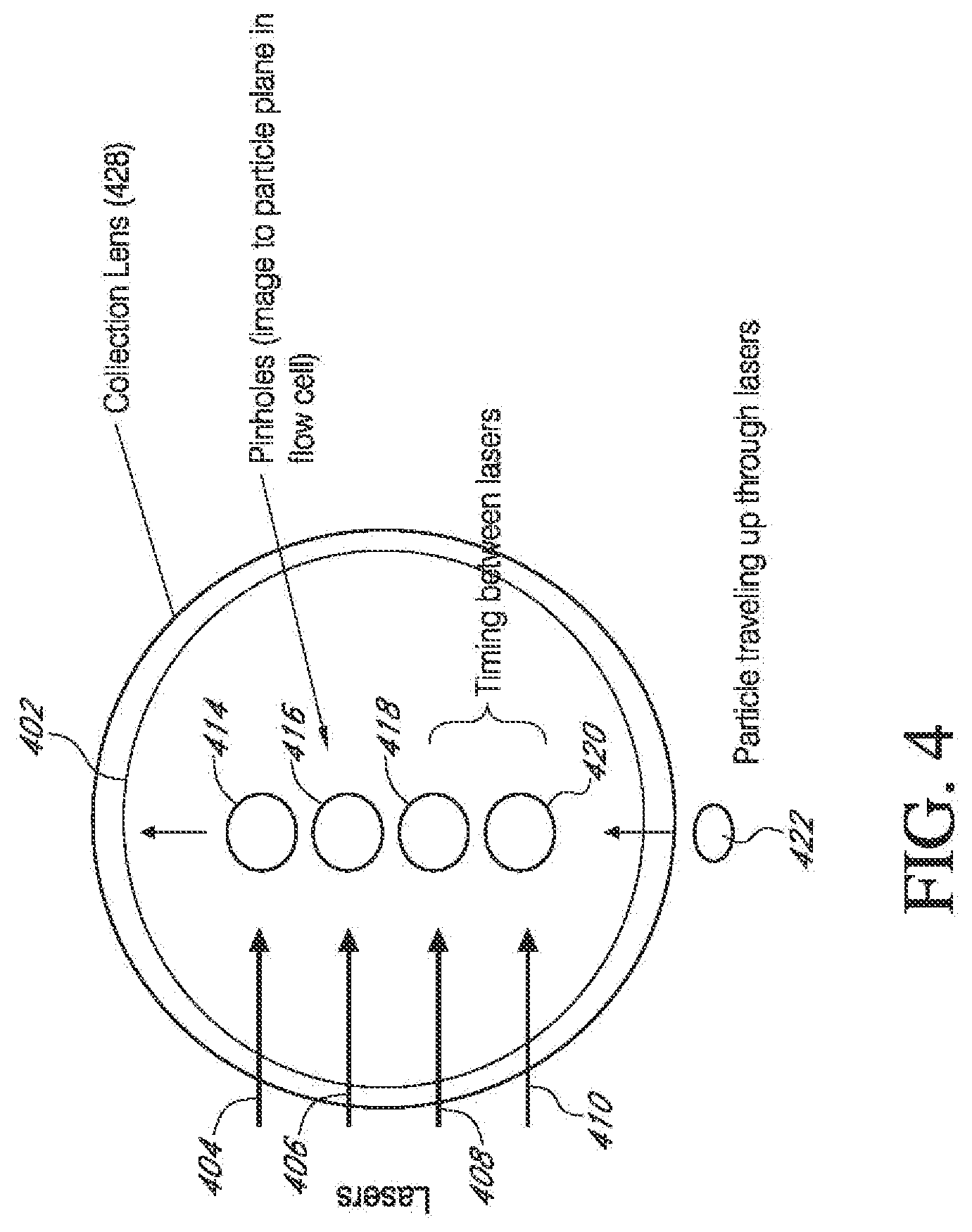Patent US12313522 Figure 4 – Systems and methods for improved imaging and fluorescence in flow cytometry and other applications