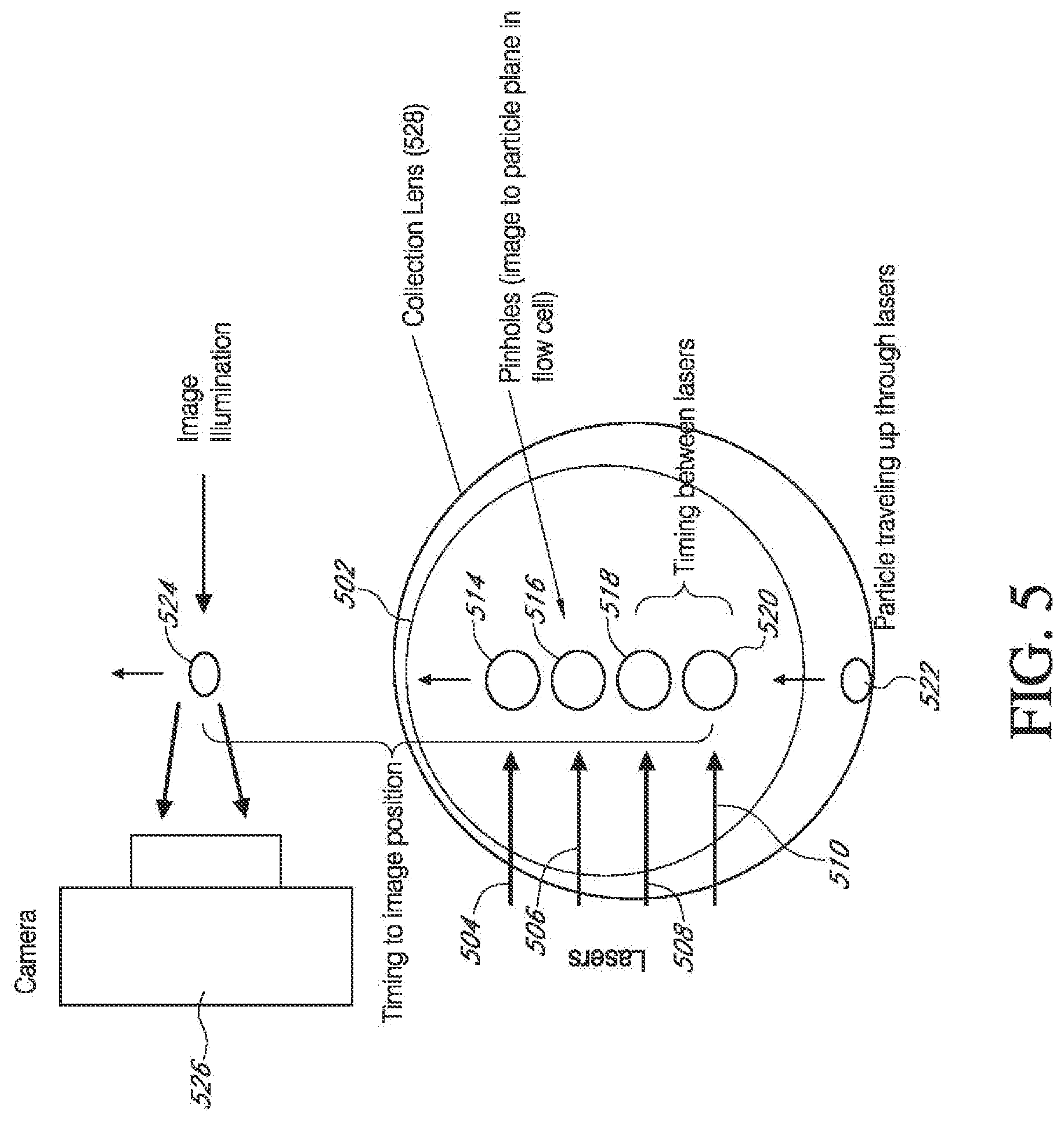 Patent US12313522 Figure 5 – Systems and methods for improved imaging and fluorescence in flow cytometry and other applications