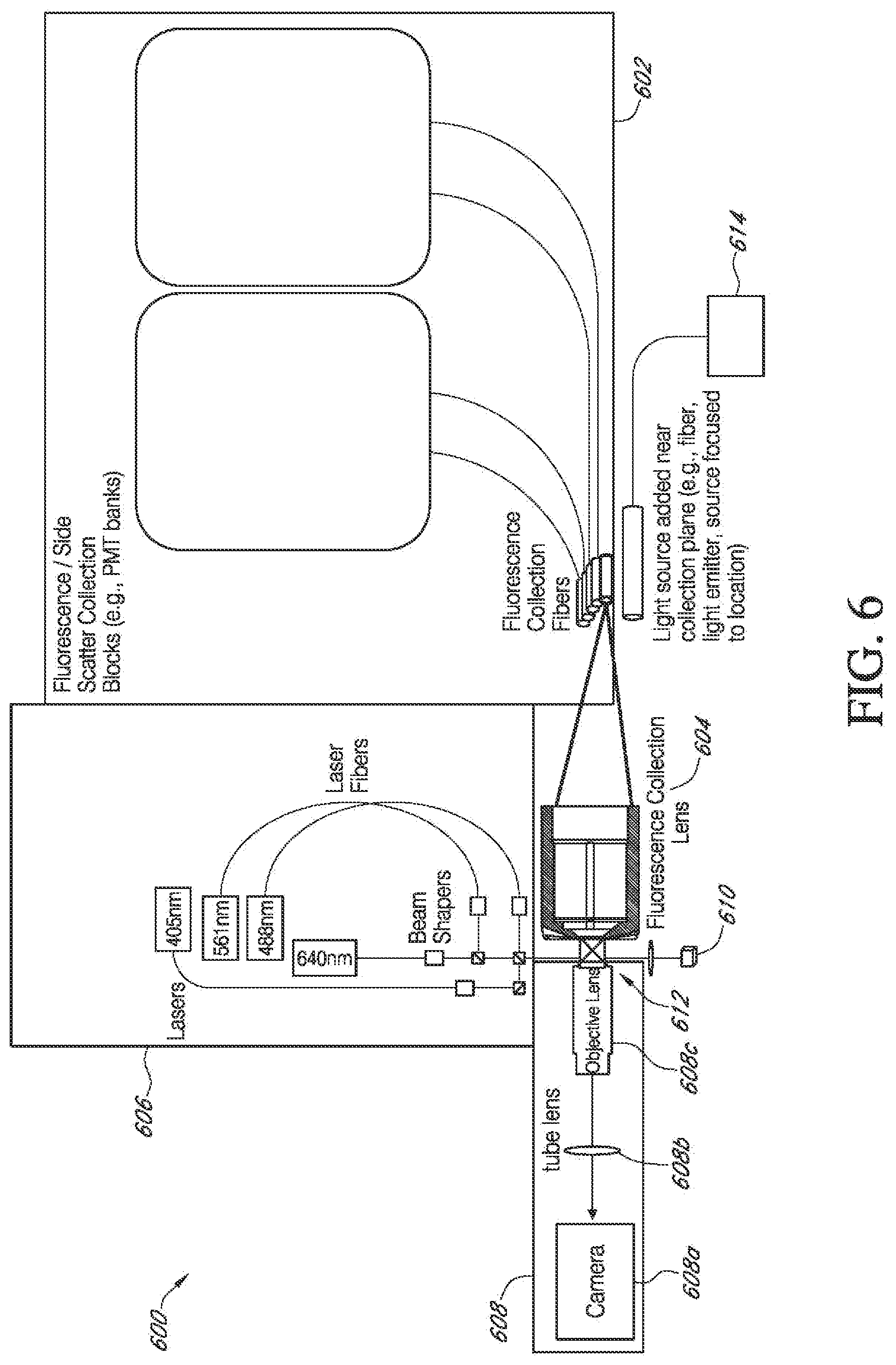 Patent US12313522 Figure 6 – Systems and methods for improved imaging and fluorescence in flow cytometry and other applications