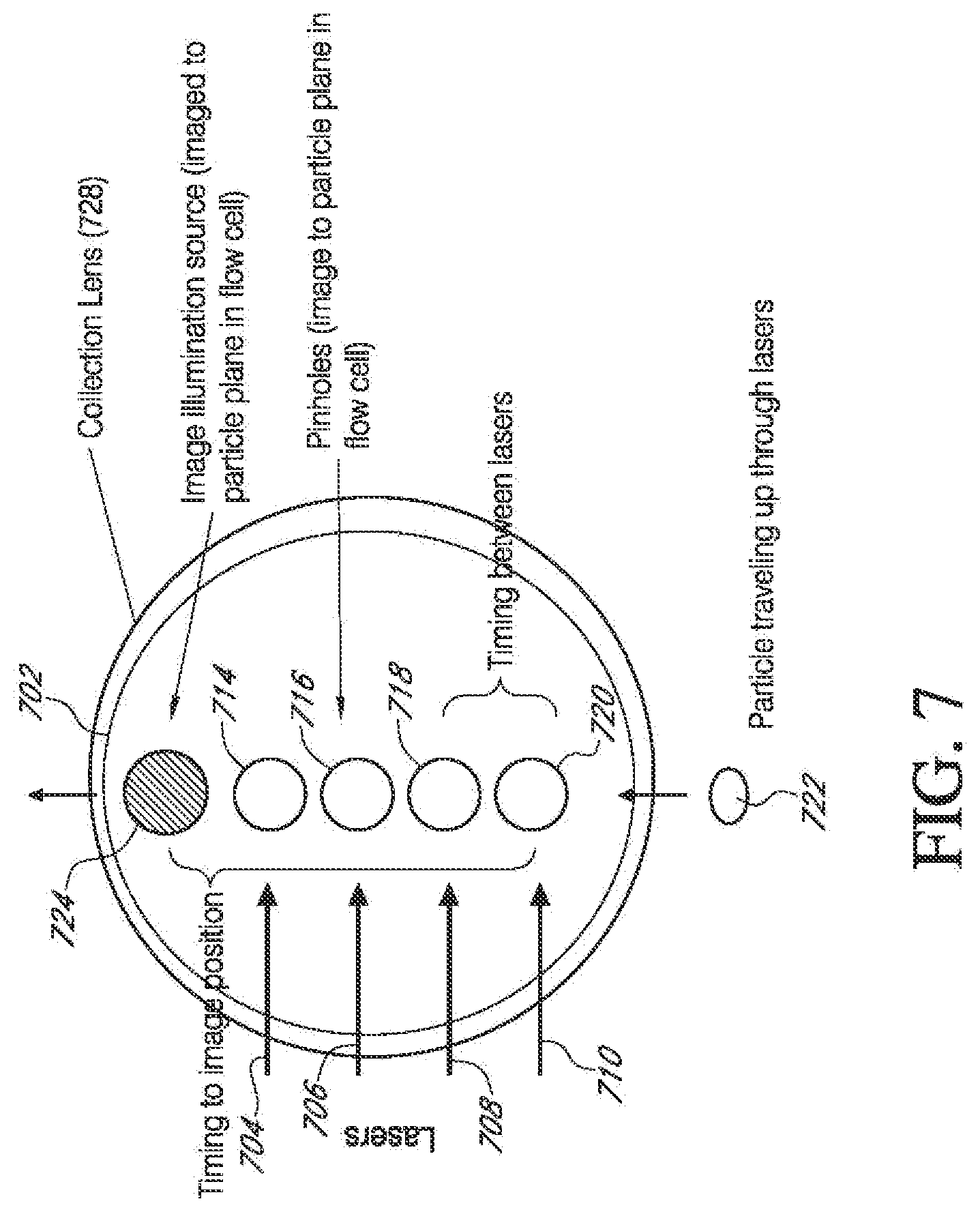 Patent US12313522 Figure 7 – Systems and methods for improved imaging and fluorescence in flow cytometry and other applications