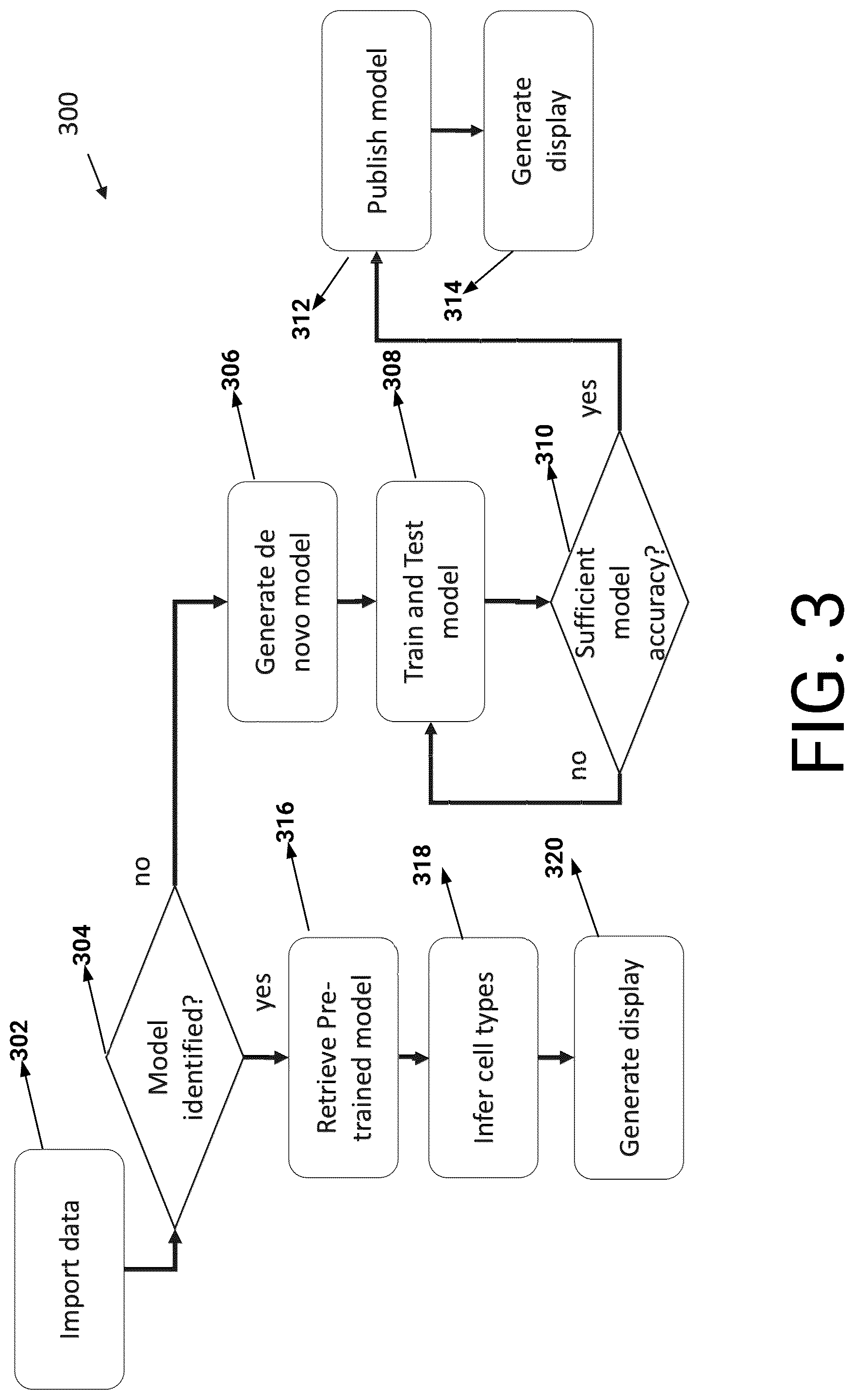 Patent US12313523 Figure 4 – Deep learning particle classification platform