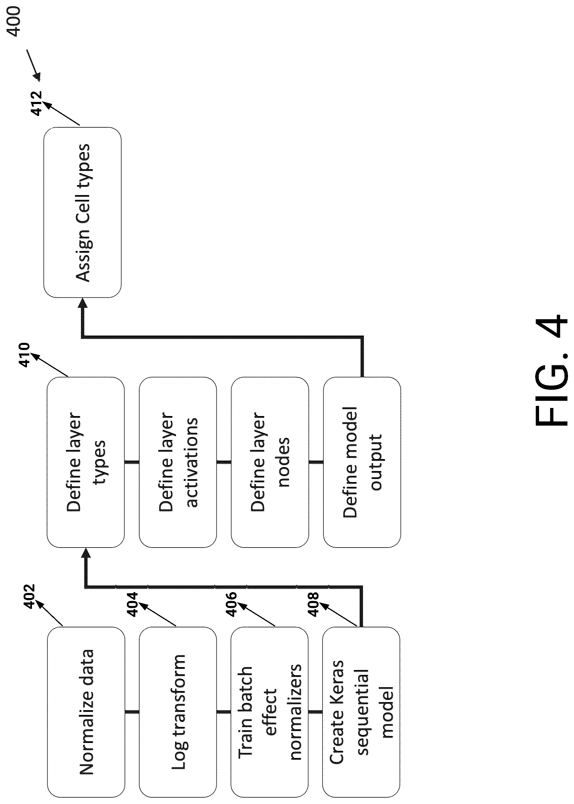 Patent US12313523 Figure 5 – Deep learning particle classification platform