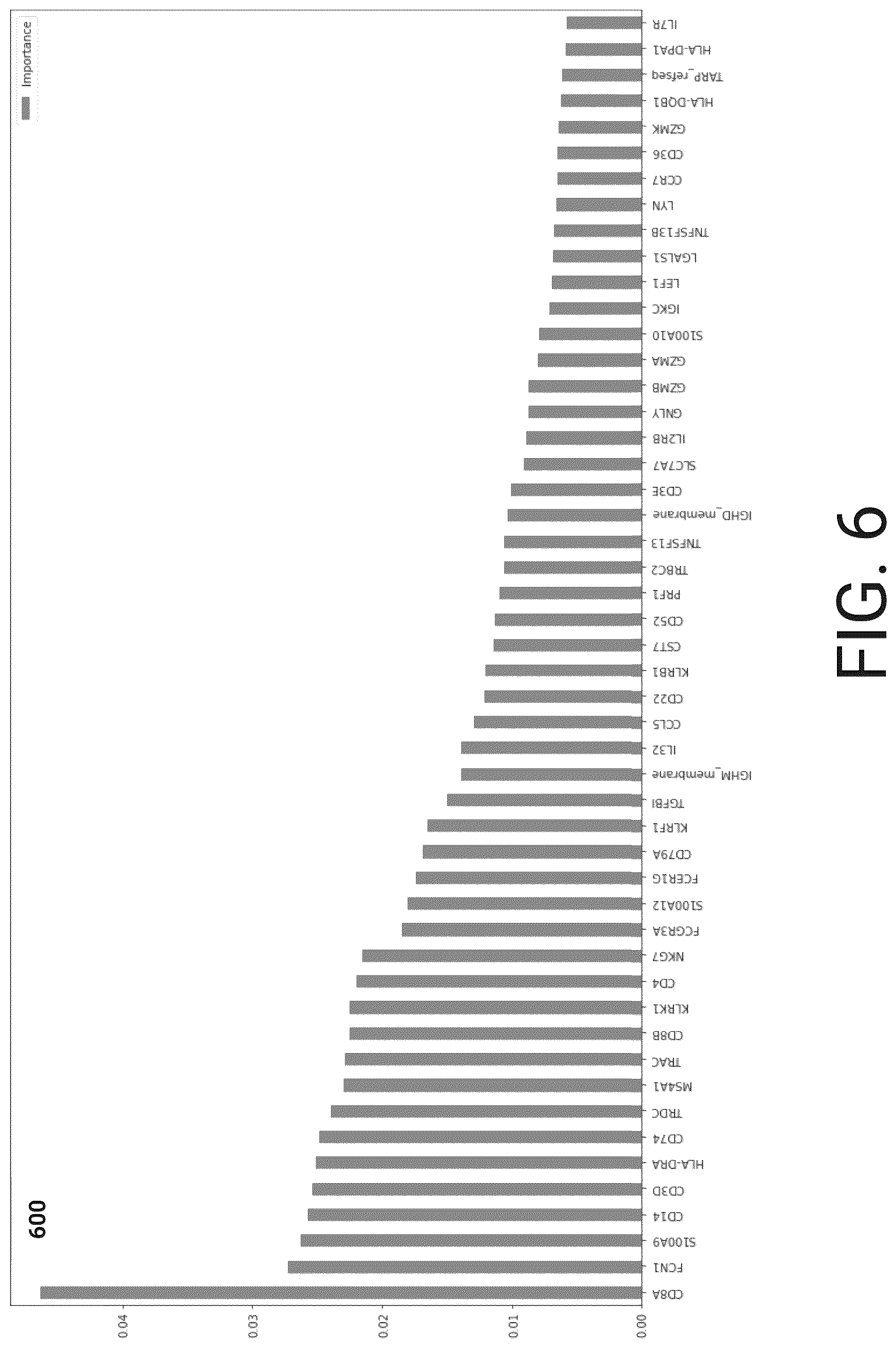 Patent US12313523 Figure 7 – Deep learning particle classification platform