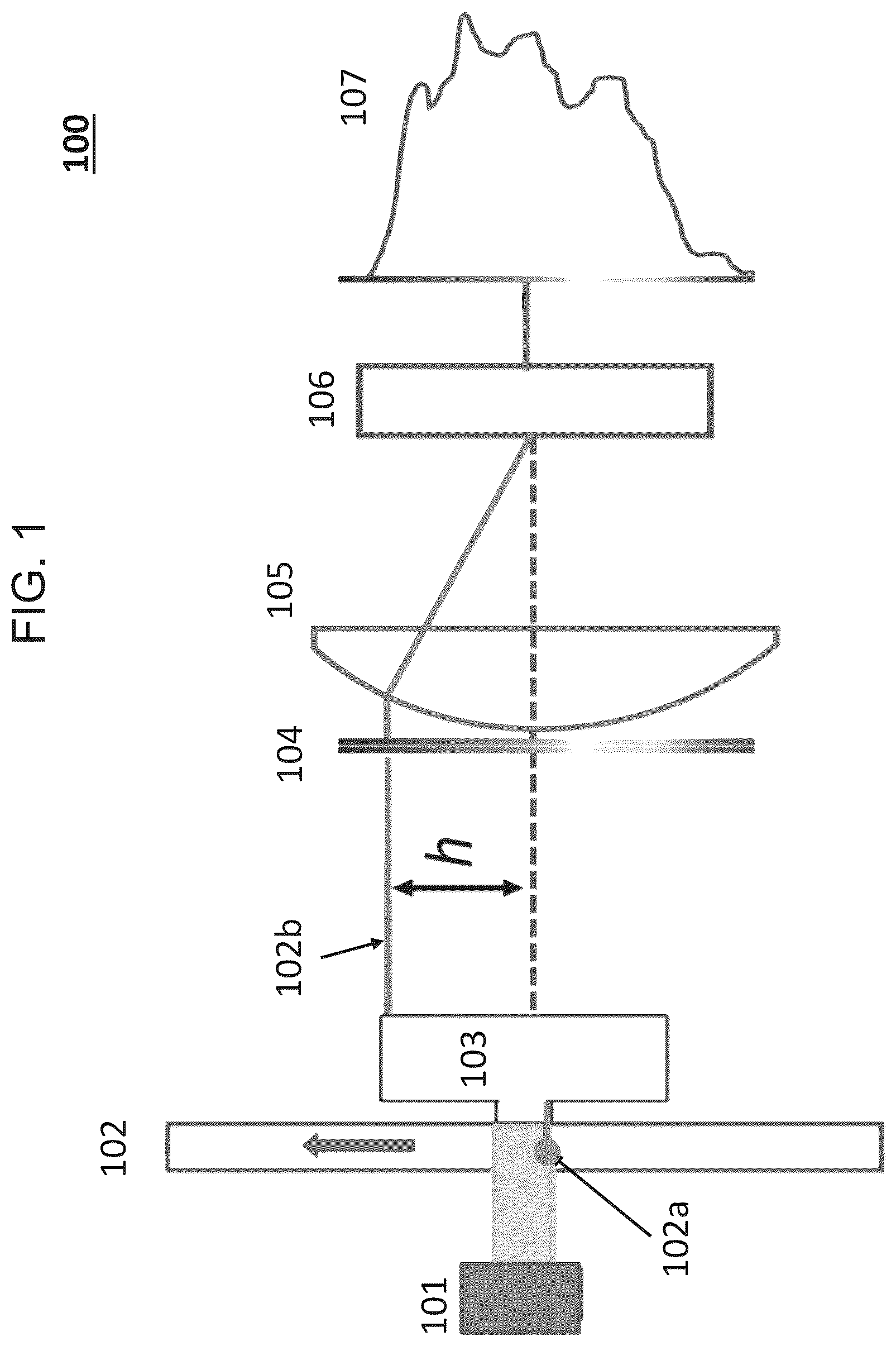 Patent US12313524 — Systems for detecting light by spectral discrimination and methods for using same — Figure 1