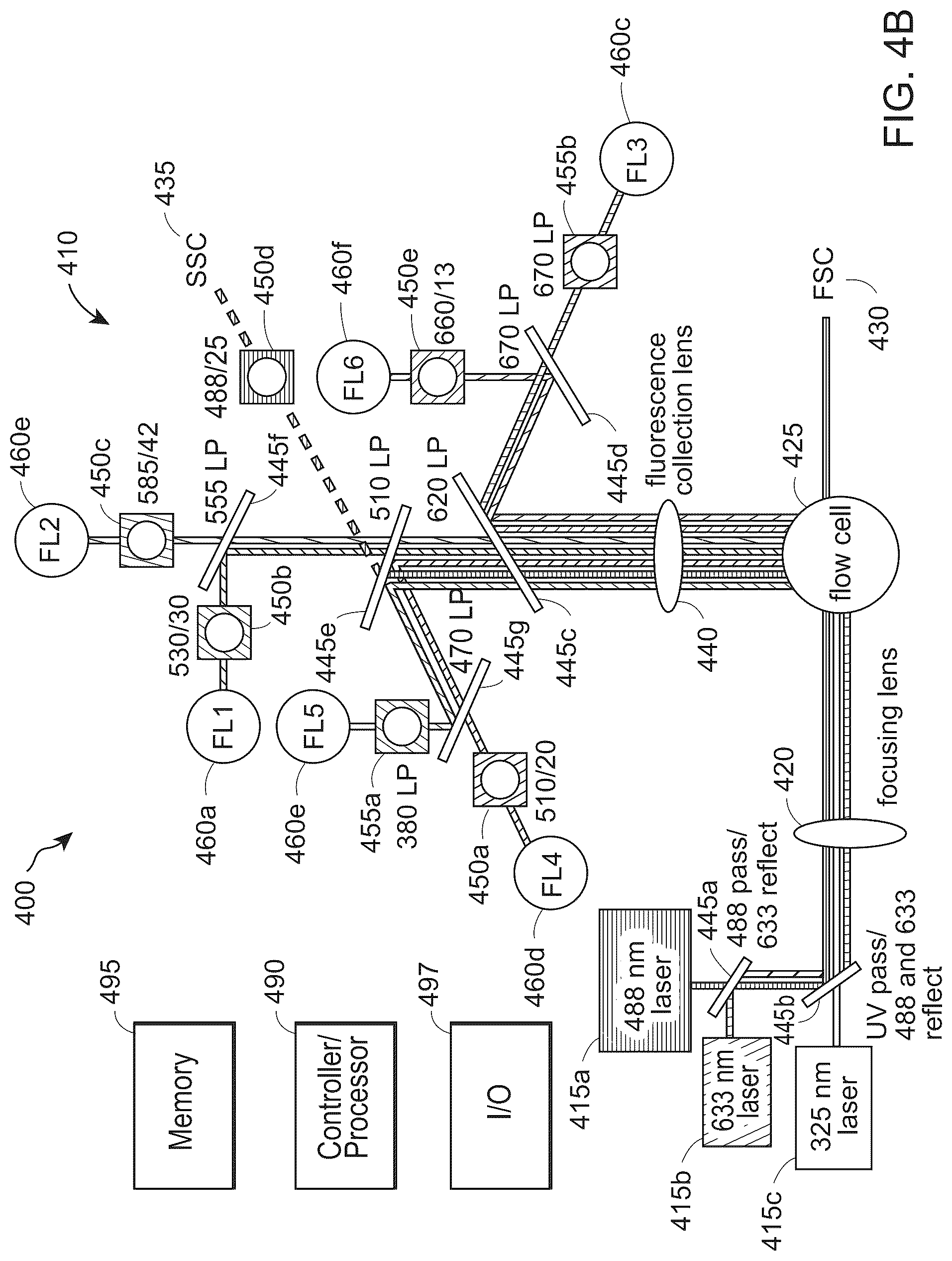 Patent US12313524 Figure 5 – Systems for detecting light by spectral discrimination and methods for using same