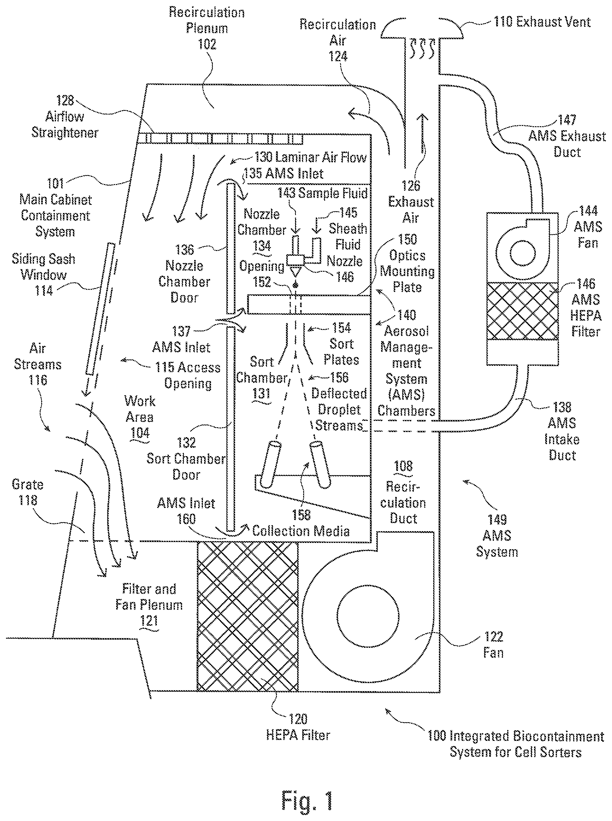 Patent US12313525 Figure 1 – Integrated biocontainment cell sorter