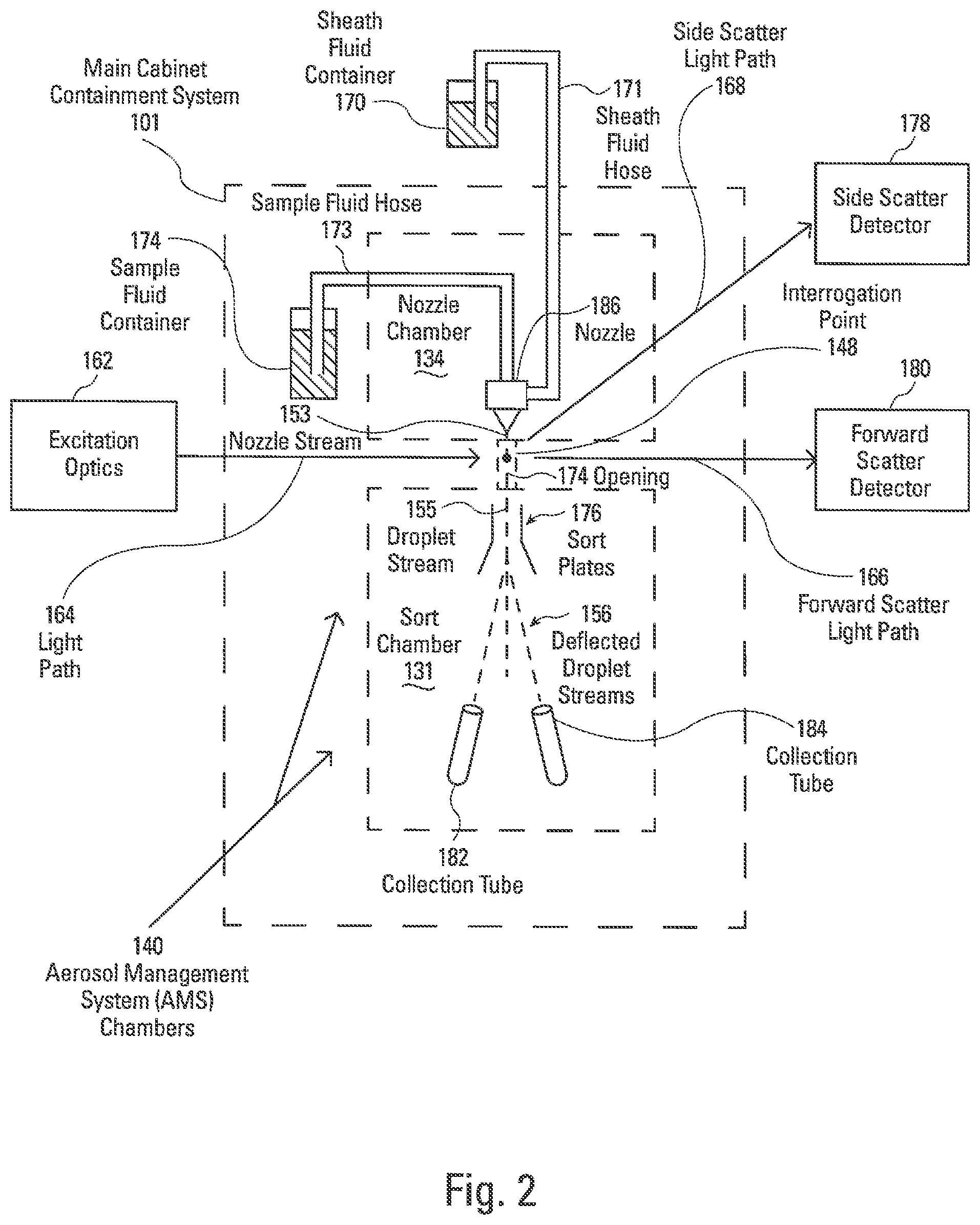 Patent US12313525 Figure 2 – Integrated biocontainment cell sorter