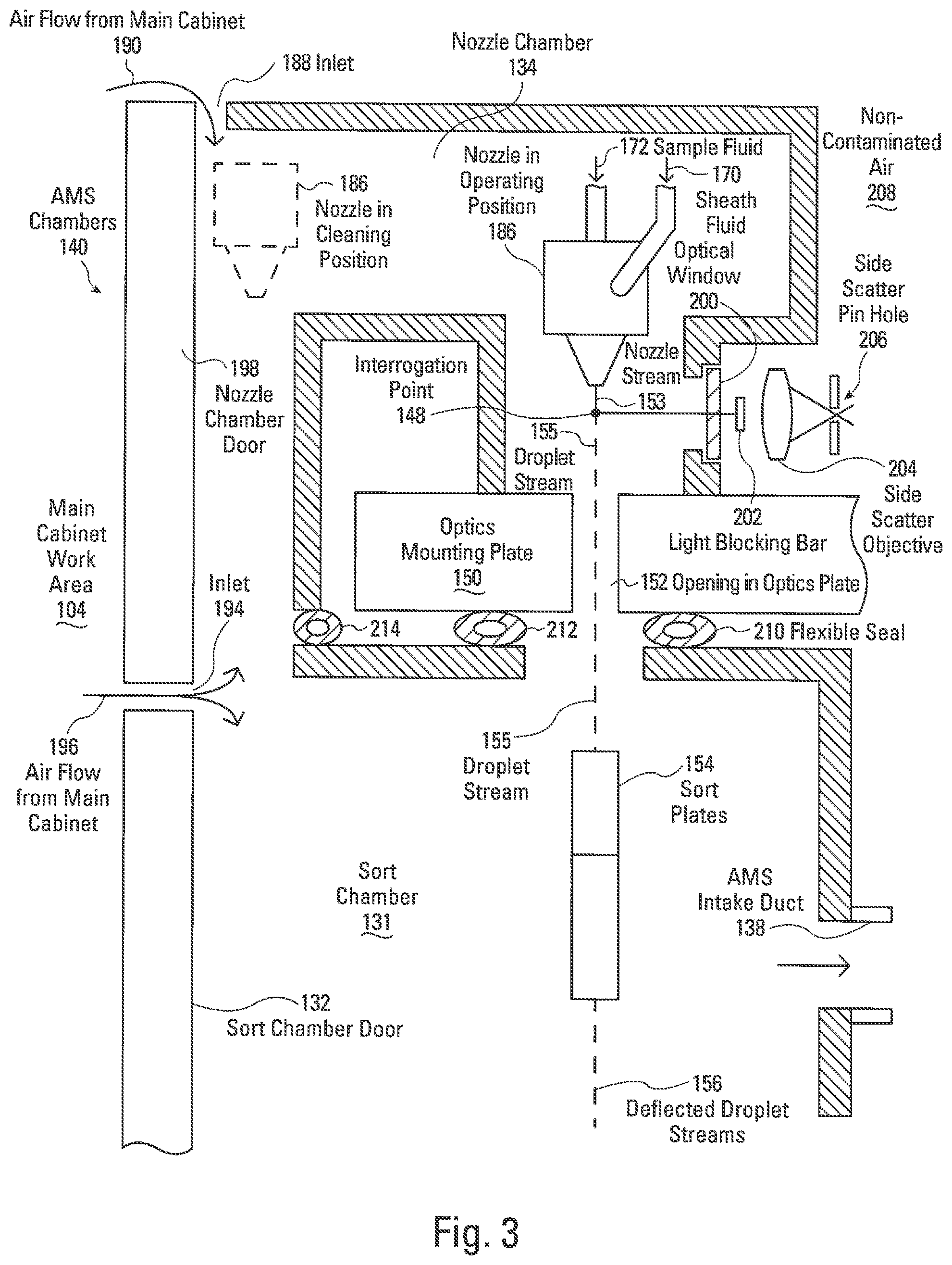 Patent US12313525 Figure 3 – Integrated biocontainment cell sorter