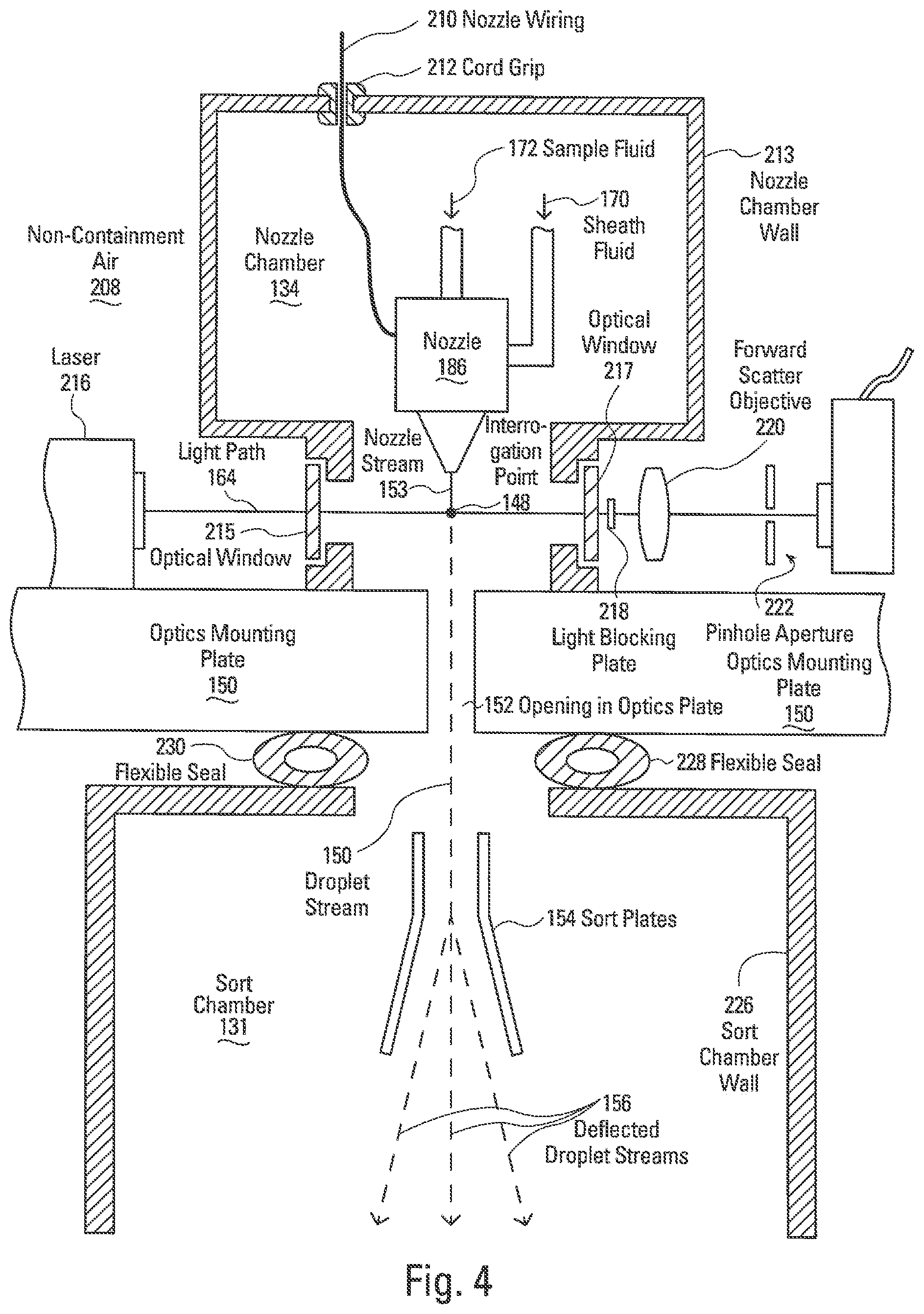 Patent US12313525 Figure 4 – Integrated biocontainment cell sorter