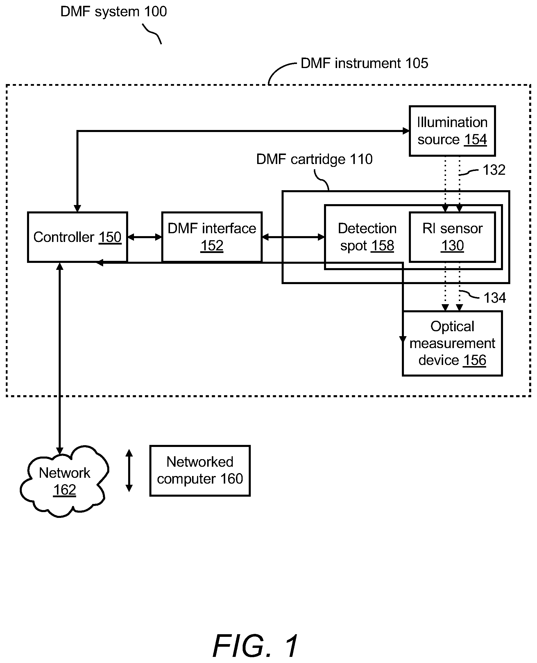 Patent US12313527 Figure 1 – Digital microfluidic systems, cartridges, and methods including integrated refractive index sensing