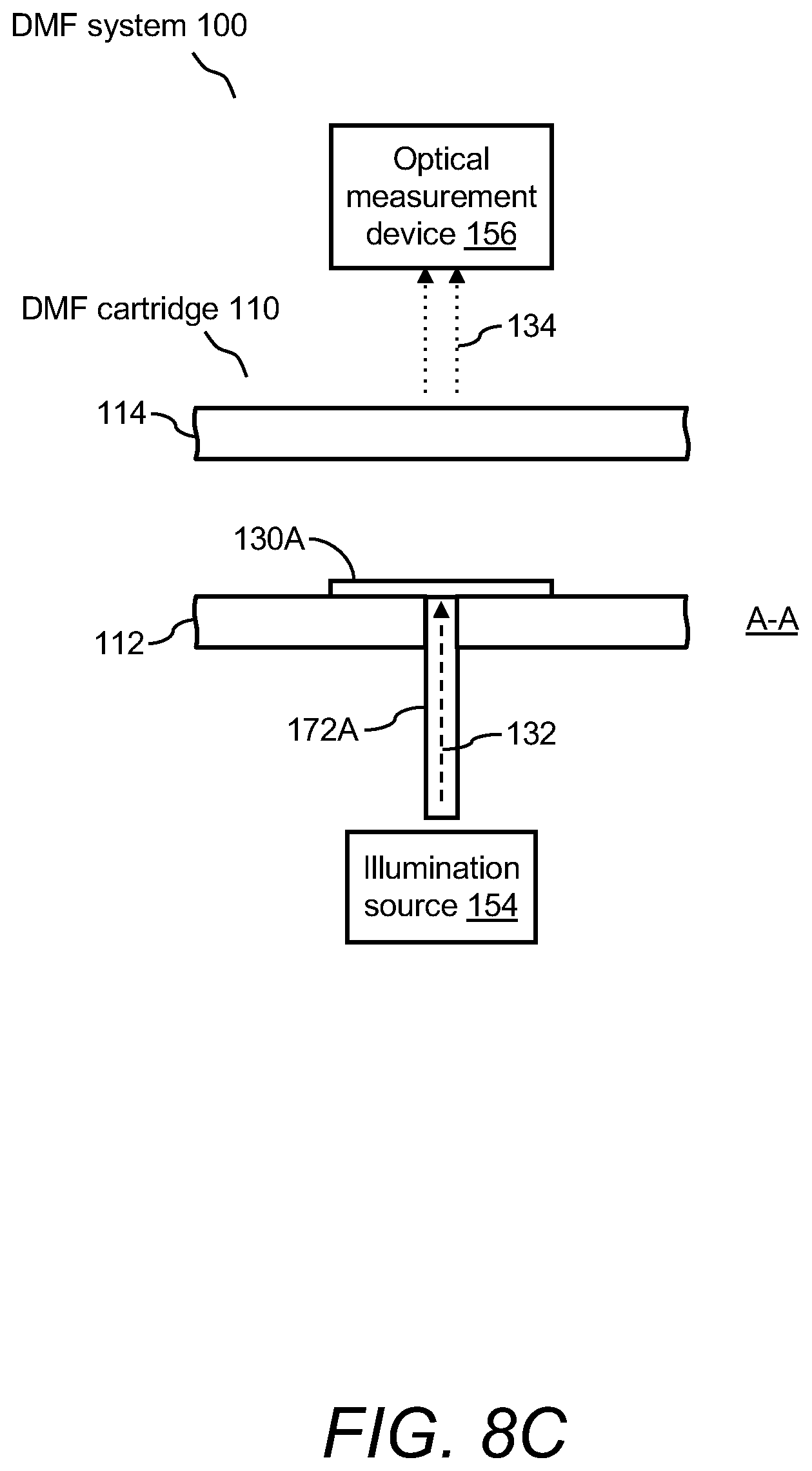 Patent US12313527 Figure 12 – Digital microfluidic systems, cartridges, and methods including integrated refractive index sensing