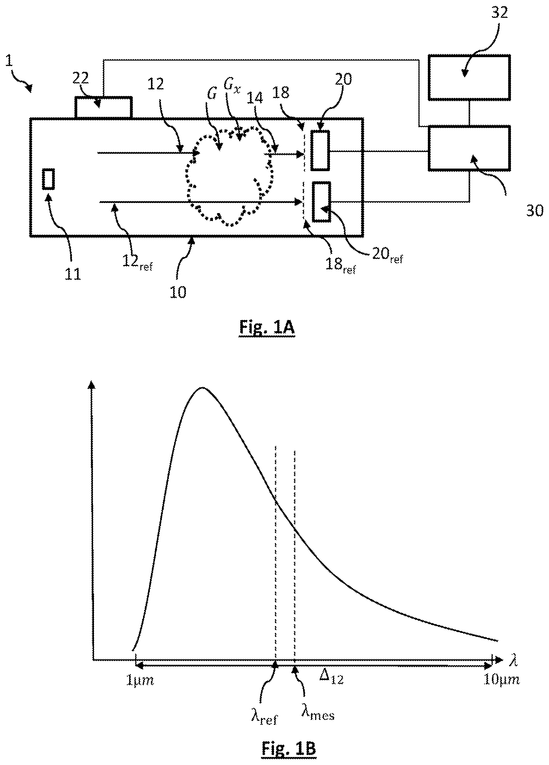 Patent US12313530 Figure 1 – Method for calibrating a gas sensor and method for measuring a gas using the calibration