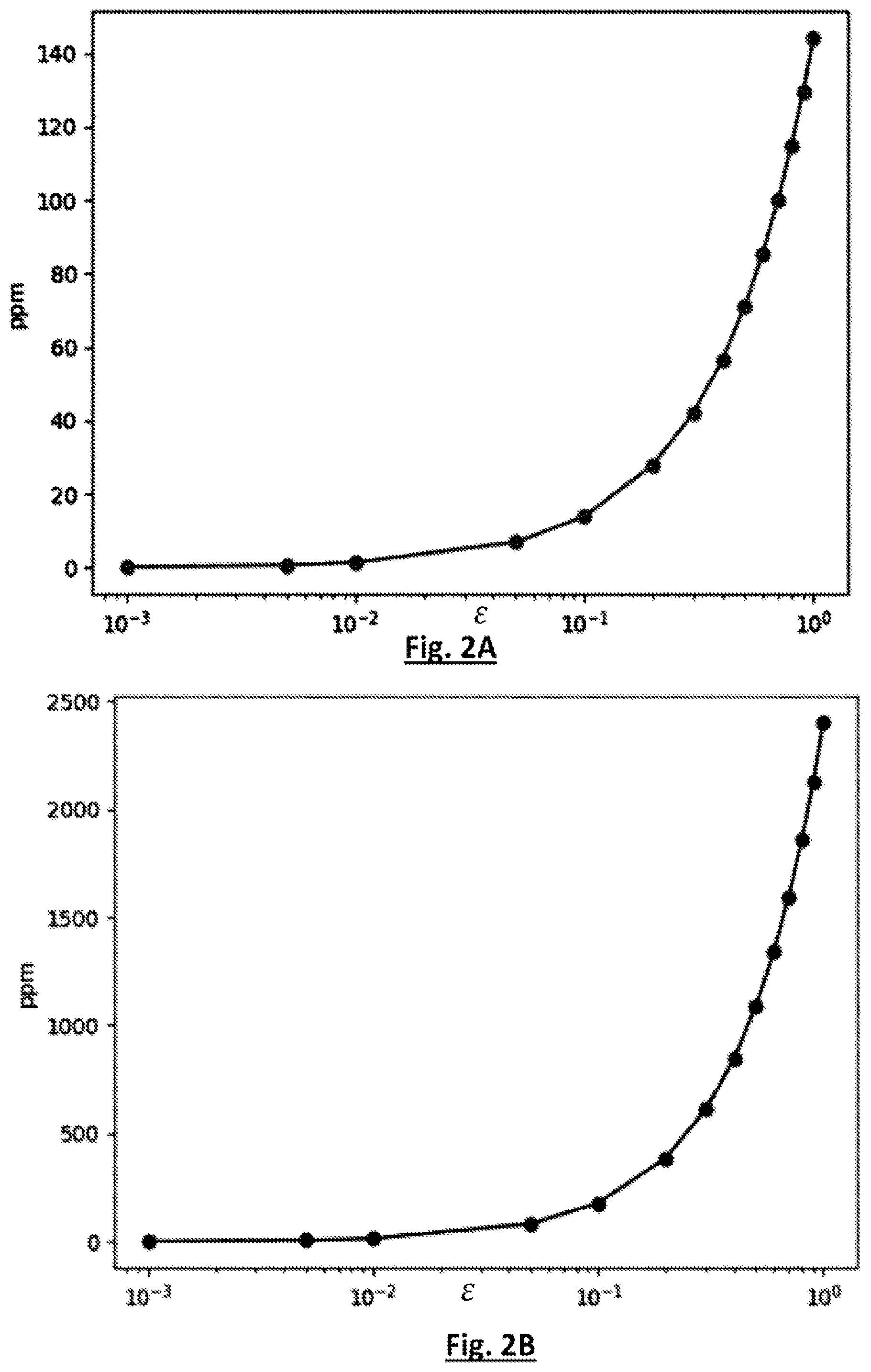 Patent US12313530 Figure 2 – Method for calibrating a gas sensor and method for measuring a gas using the calibration