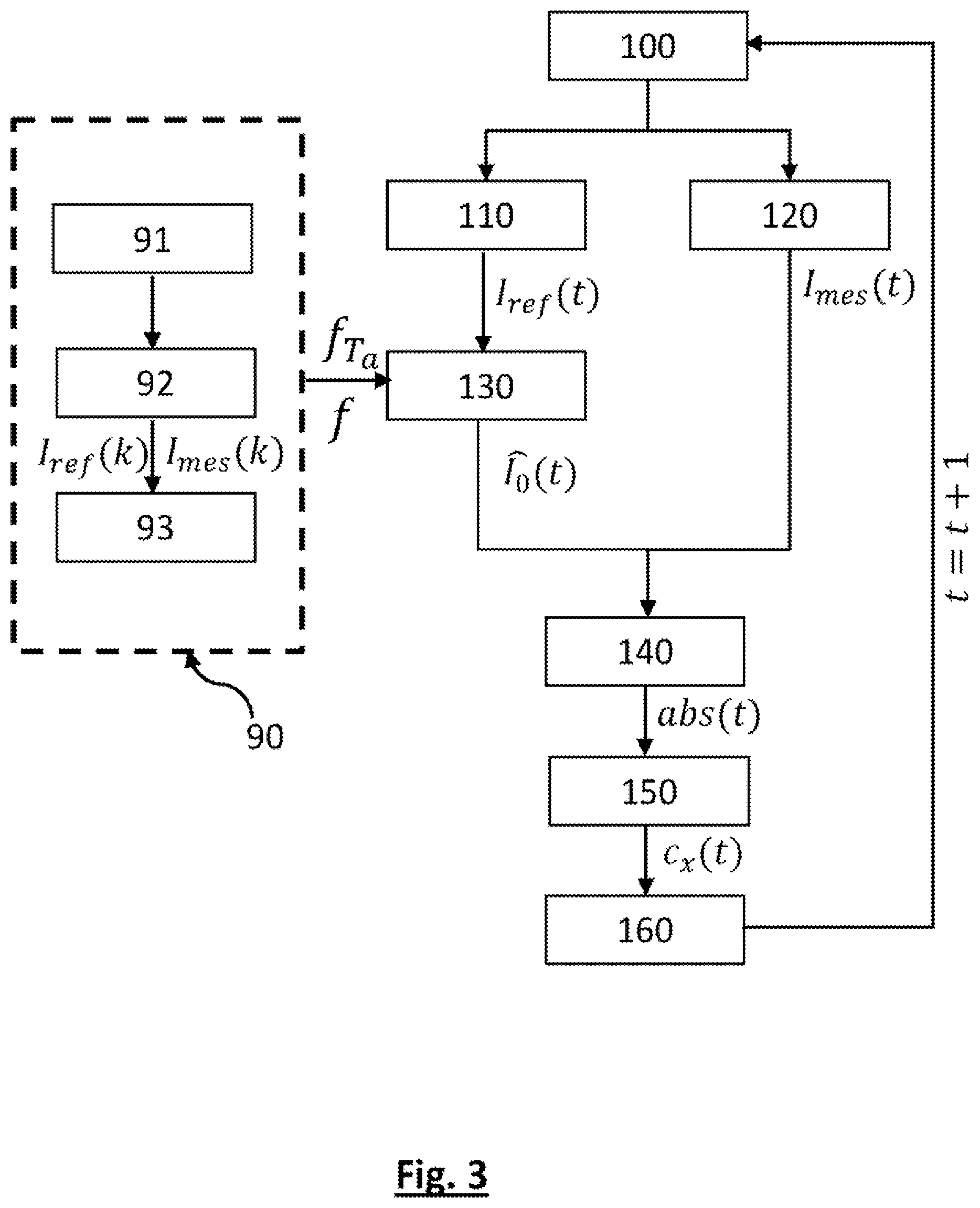 Patent US12313530 Figure 3 – Method for calibrating a gas sensor and method for measuring a gas using the calibration