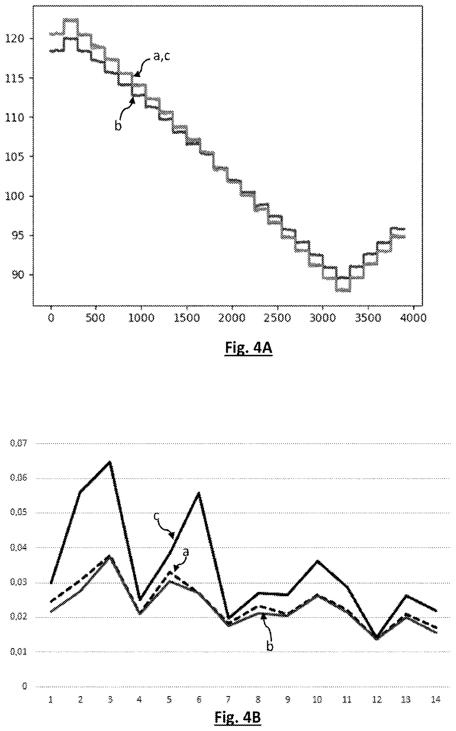 Patent US12313530 Figure 4 – Method for calibrating a gas sensor and method for measuring a gas using the calibration