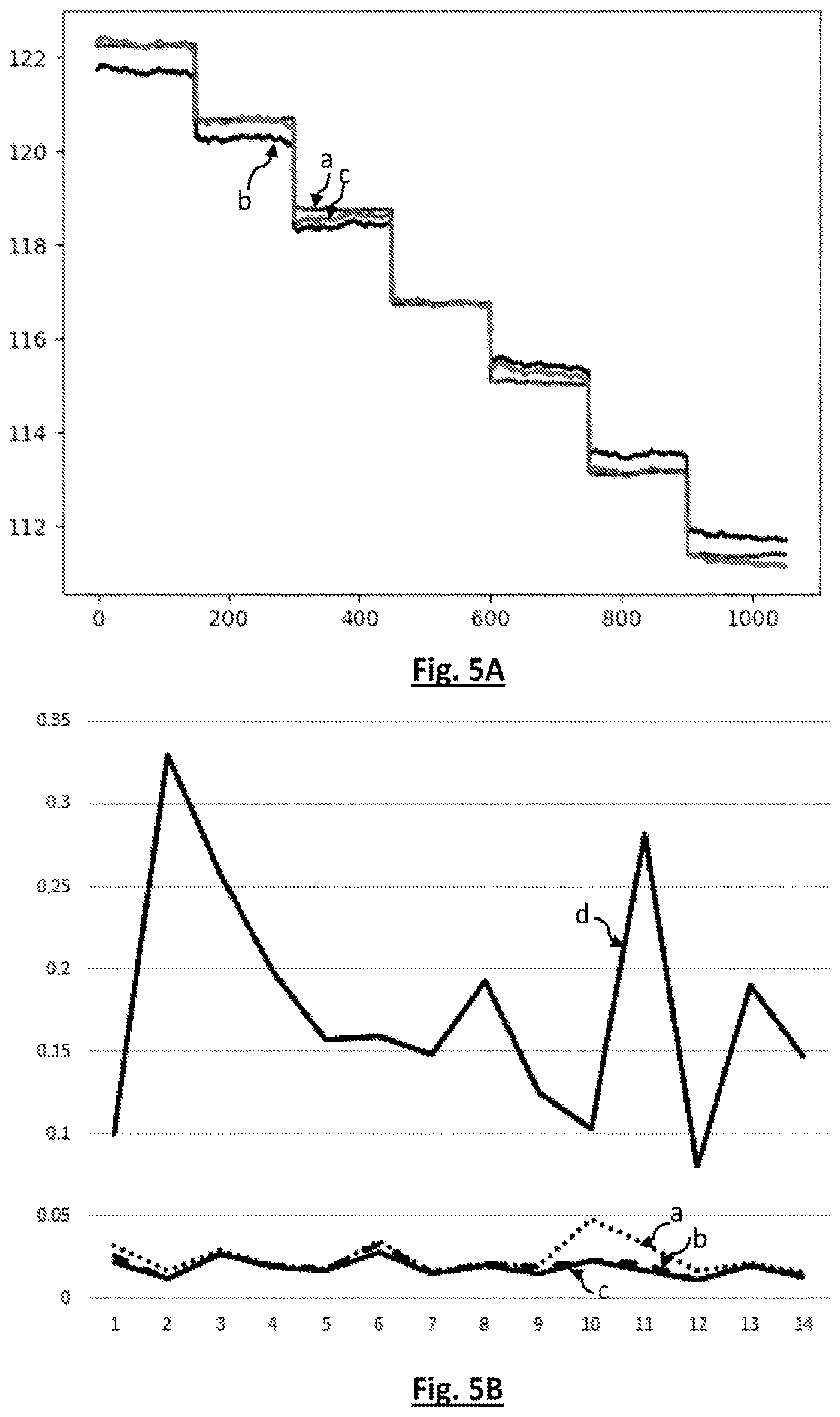 Patent US12313530 Figure 5 – Method for calibrating a gas sensor and method for measuring a gas using the calibration