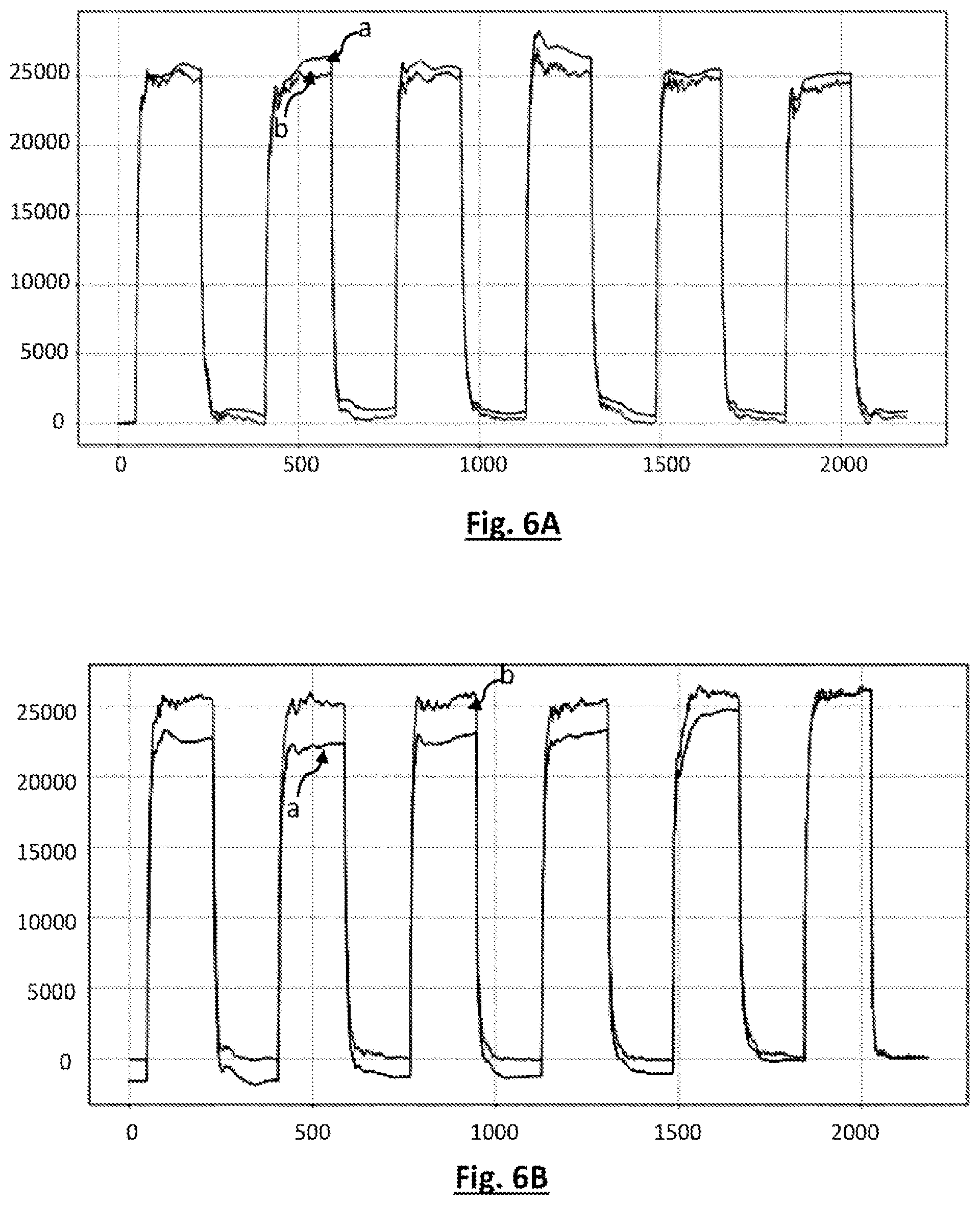 Patent US12313530 Figure 6 – Method for calibrating a gas sensor and method for measuring a gas using the calibration