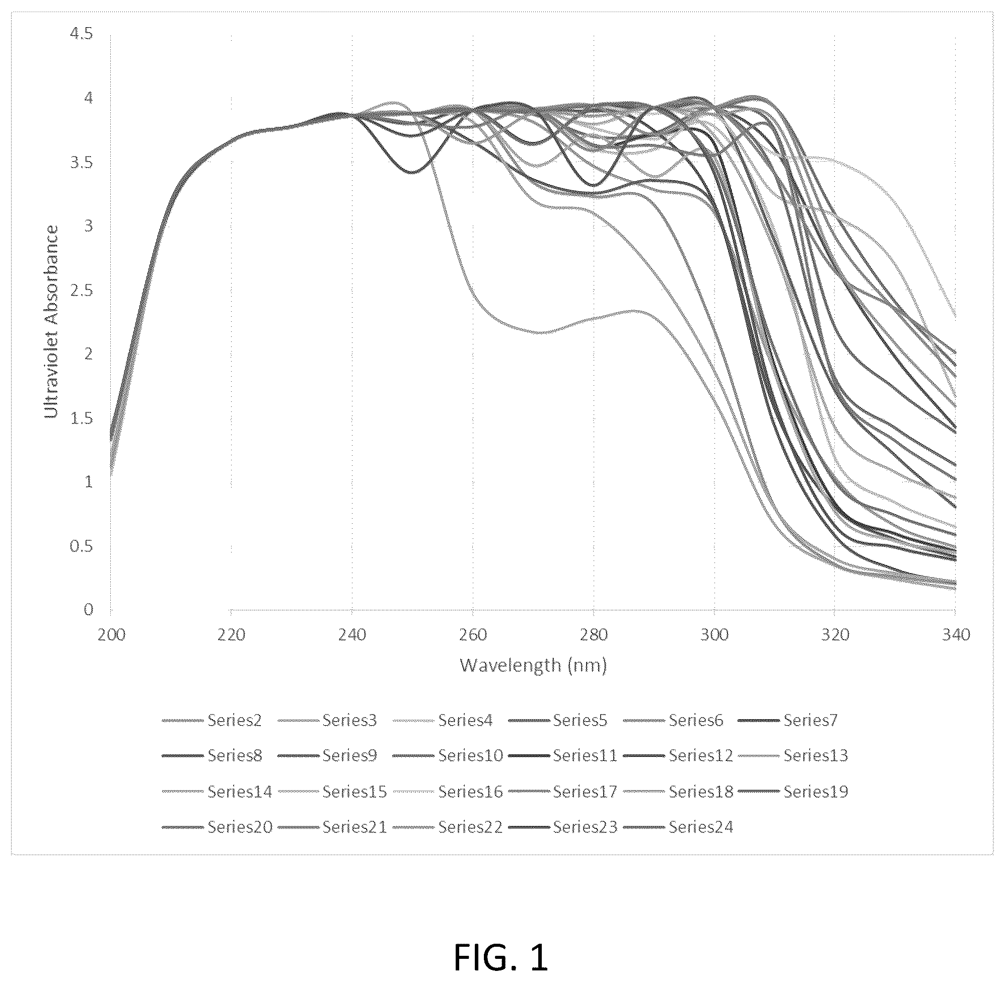 Patent US12313531 Figure 1 – Methods of characterizing a urine sample